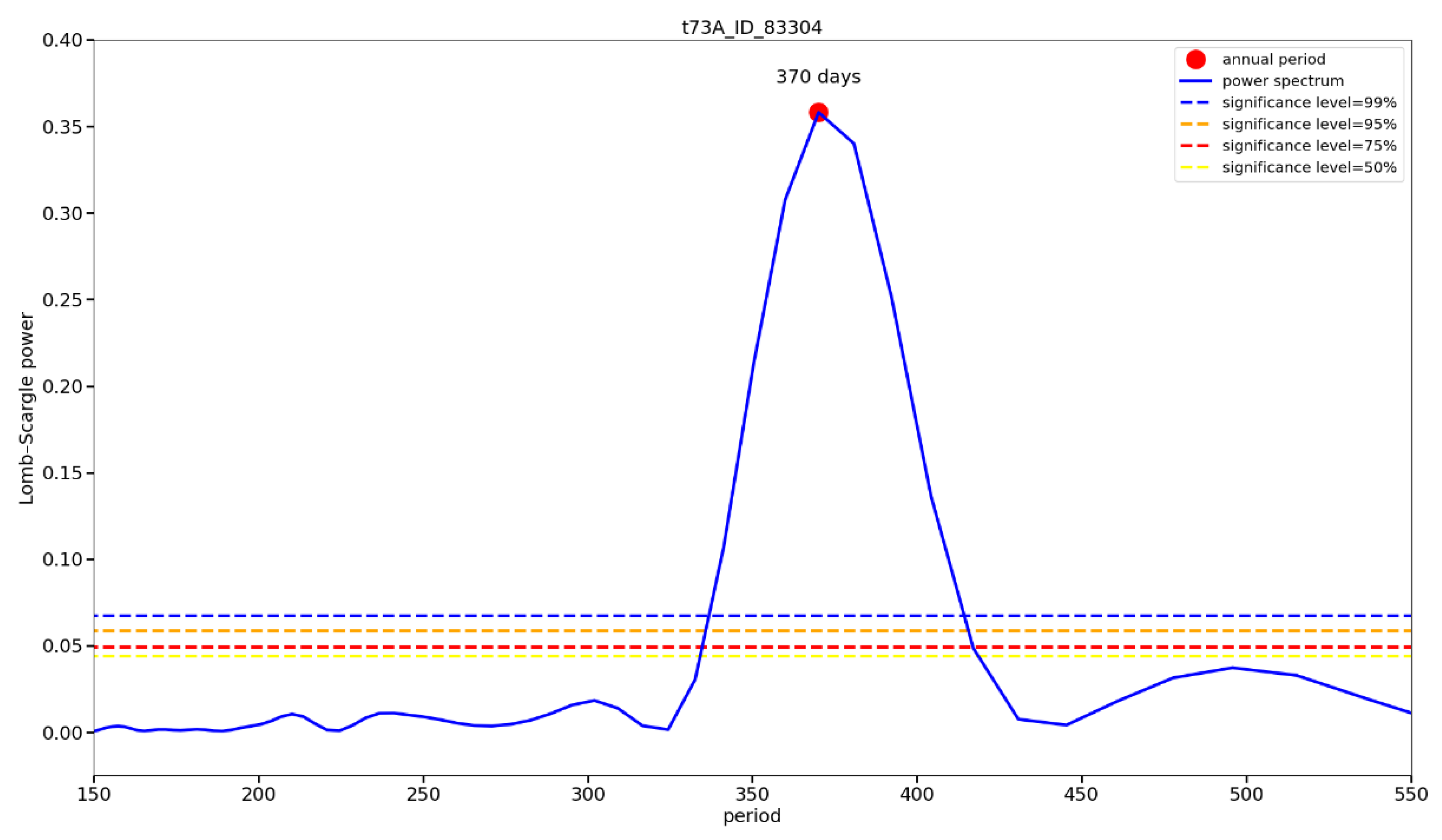 Remotesensing 14 04898 g008