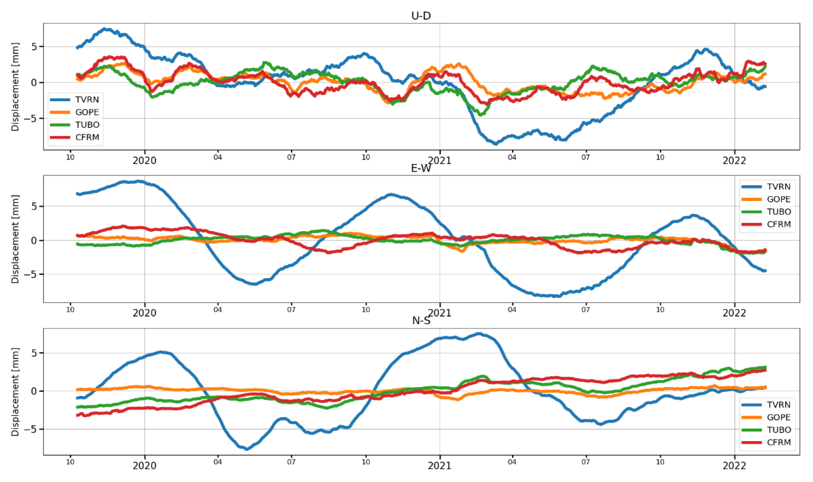Remotesensing 14 04898 g010