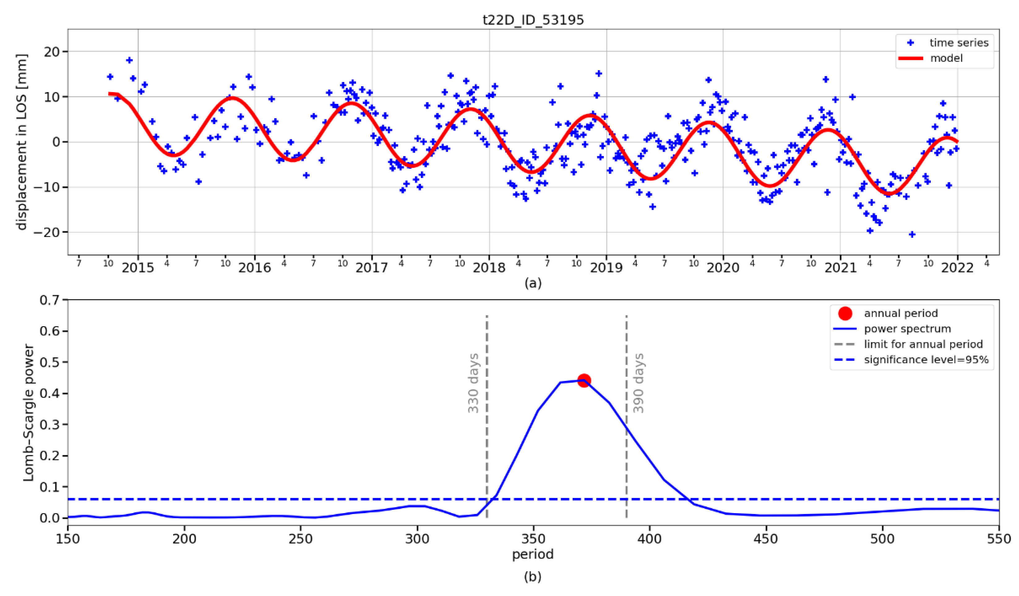 Remotesensing 14 04898 g013