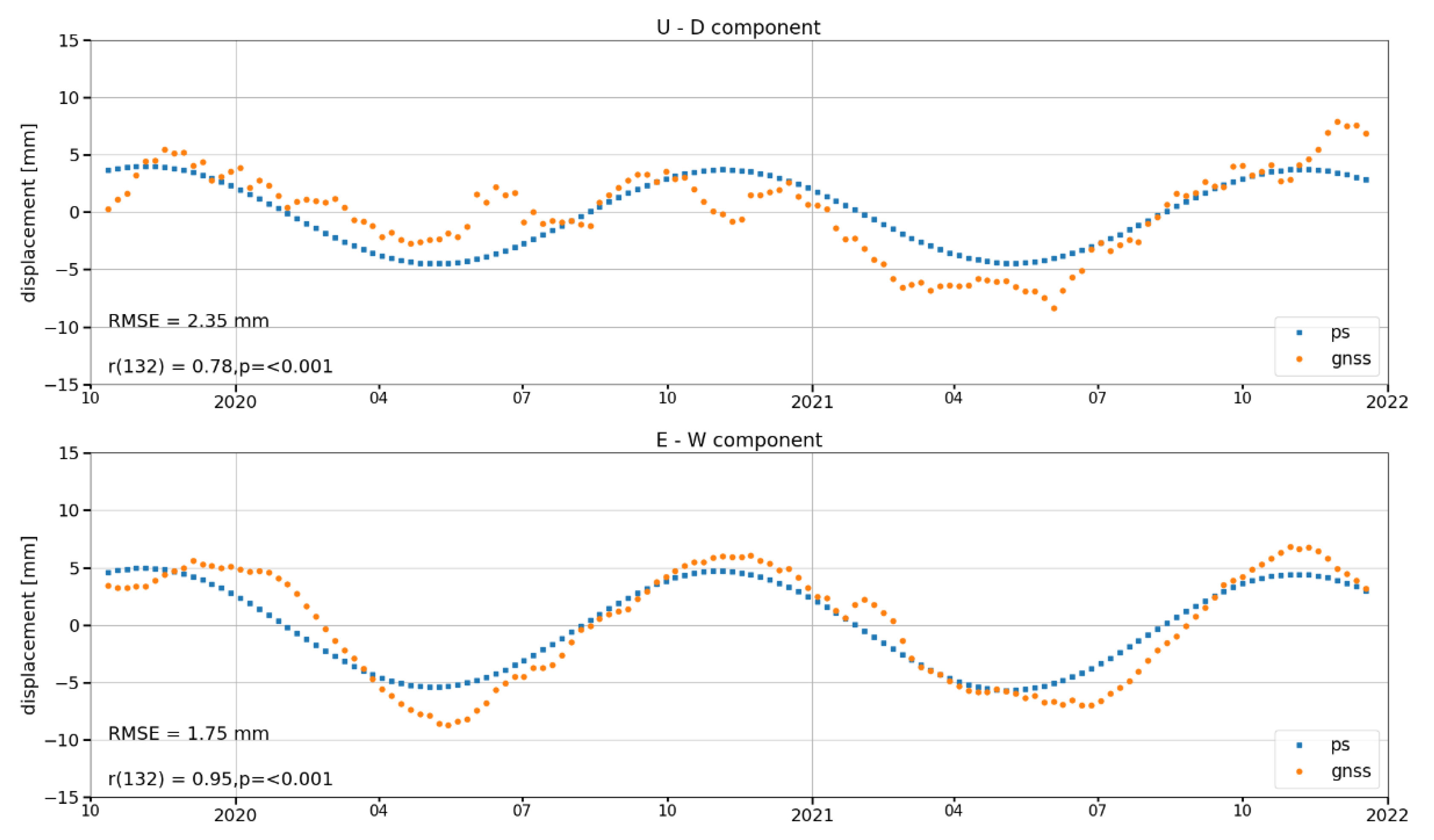 Remotesensing 14 04898 g015