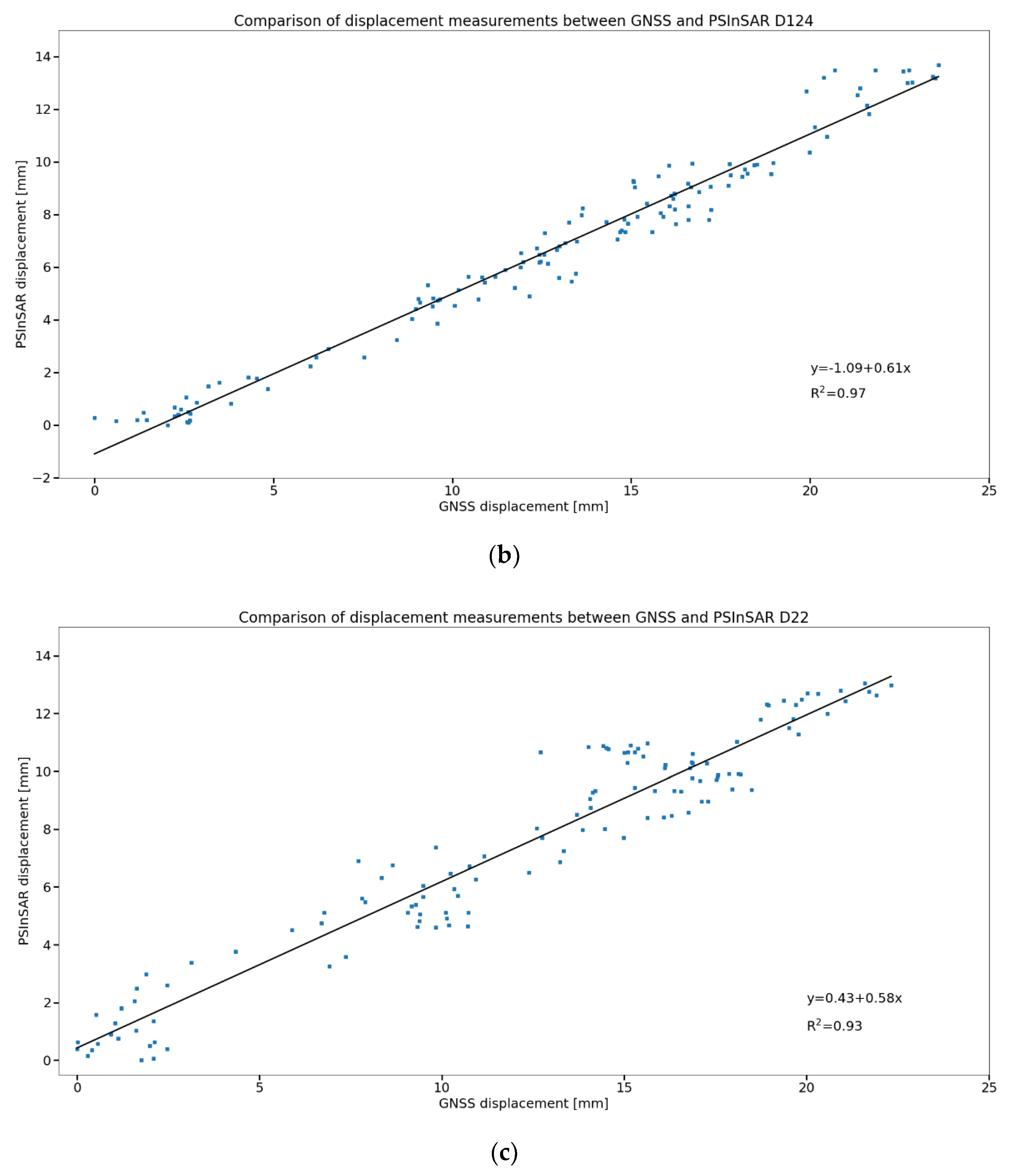 Remotesensing 14 04898 g0a2b