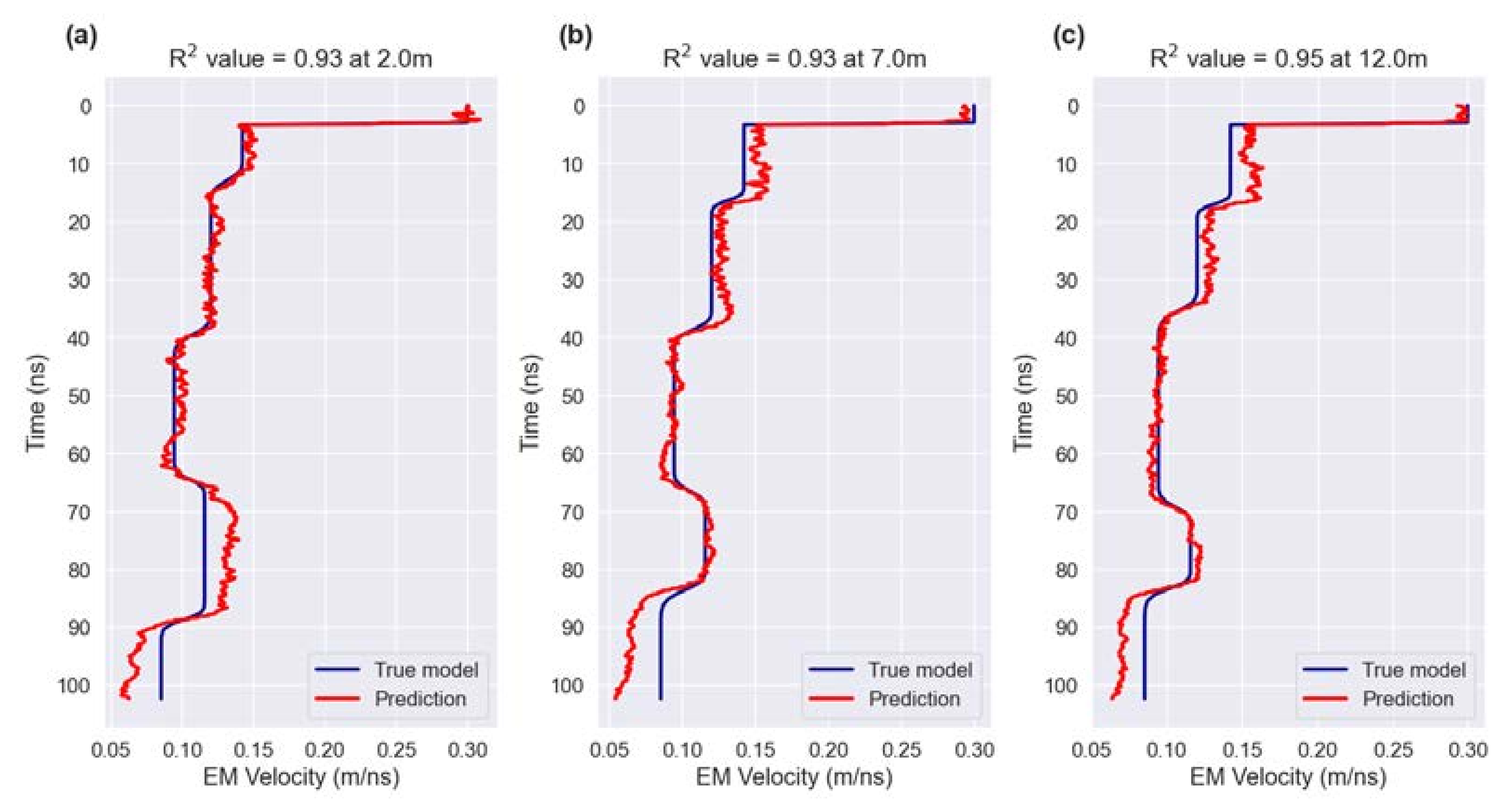 Remotesensing 14 04899 g007 Remotesensing 14 04899 g007