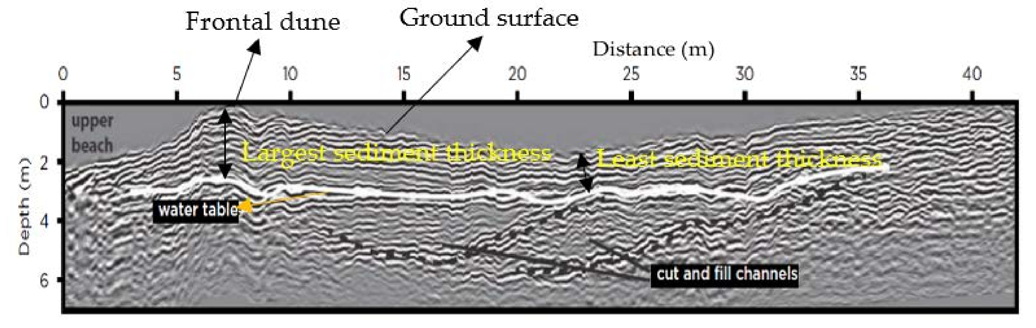 Remotesensing 14 04899 g008 Remotesensing 14 04899 g008
