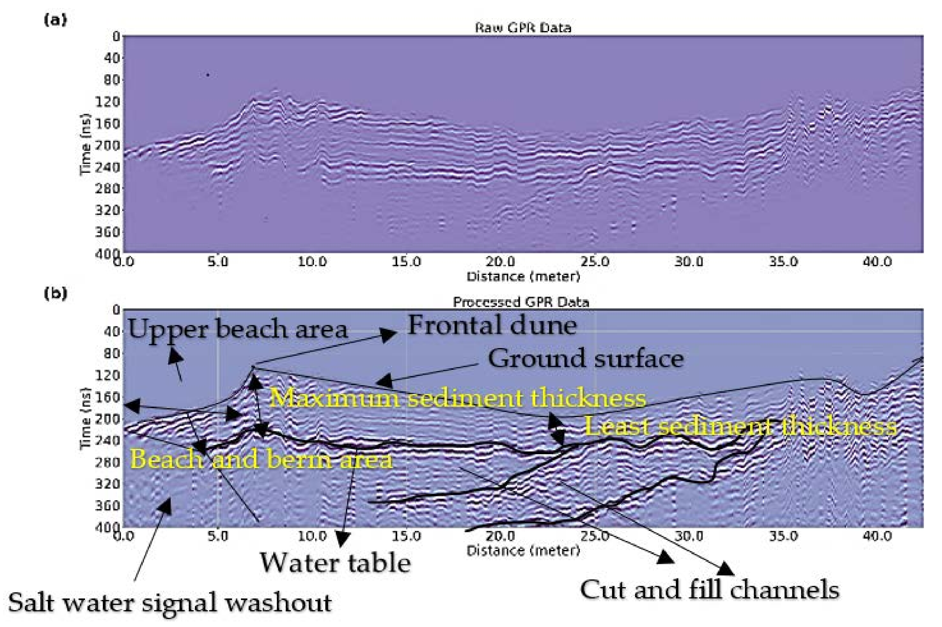 Remotesensing 14 04899 g010 Remotesensing 14 04899 g010
