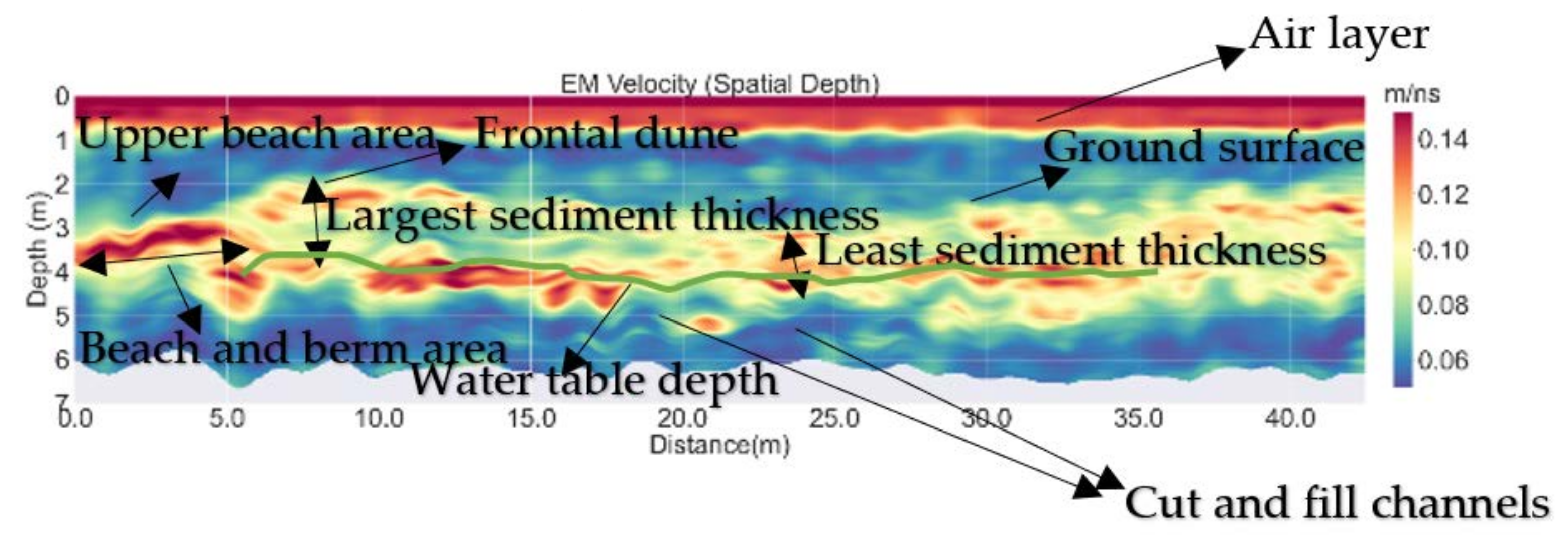 Remotesensing 14 04899 g013 Remotesensing 14 04899 g013