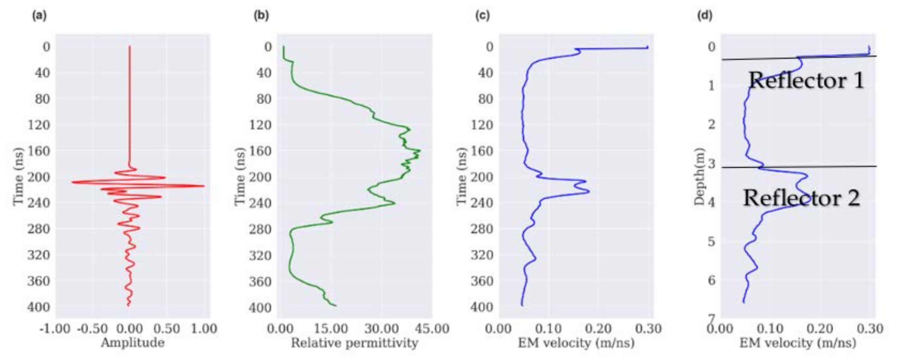Remotesensing 14 04899 g015 Remotesensing 14 04899 g015