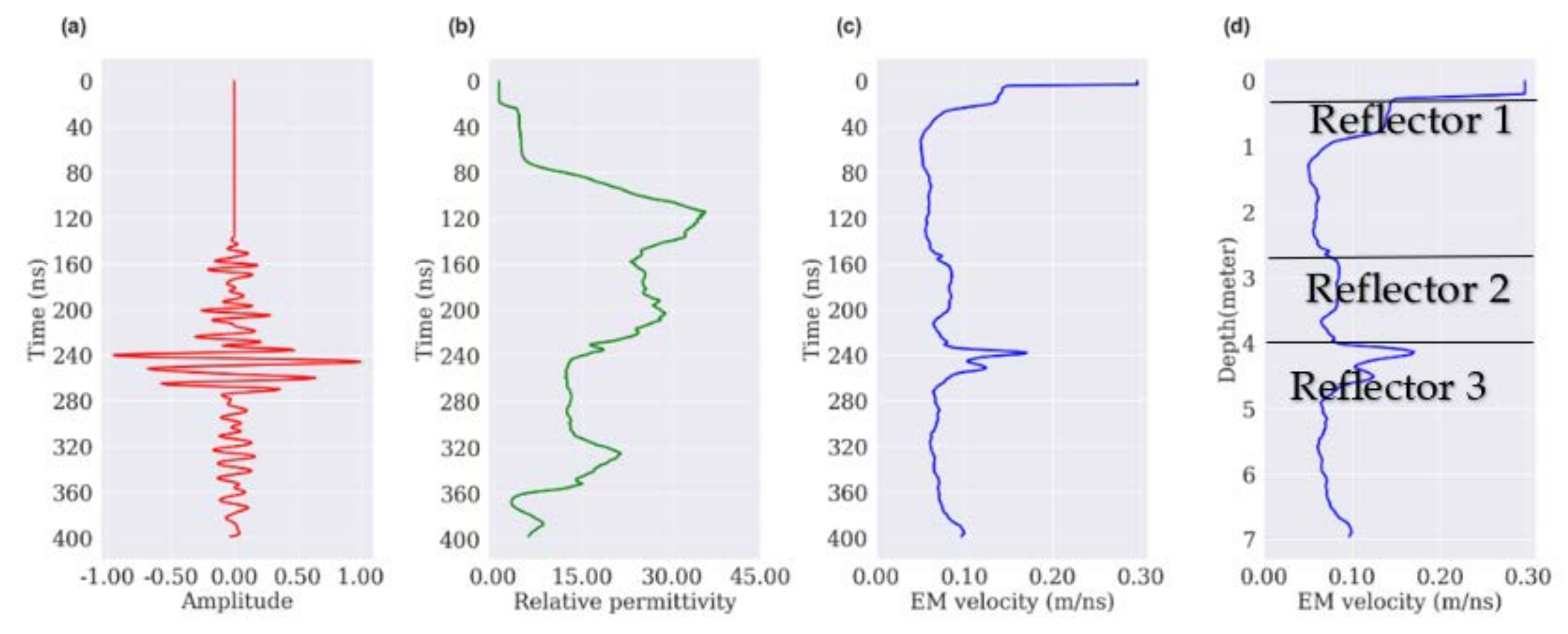 Remotesensing 14 04899 g016 Remotesensing 14 04899 g016