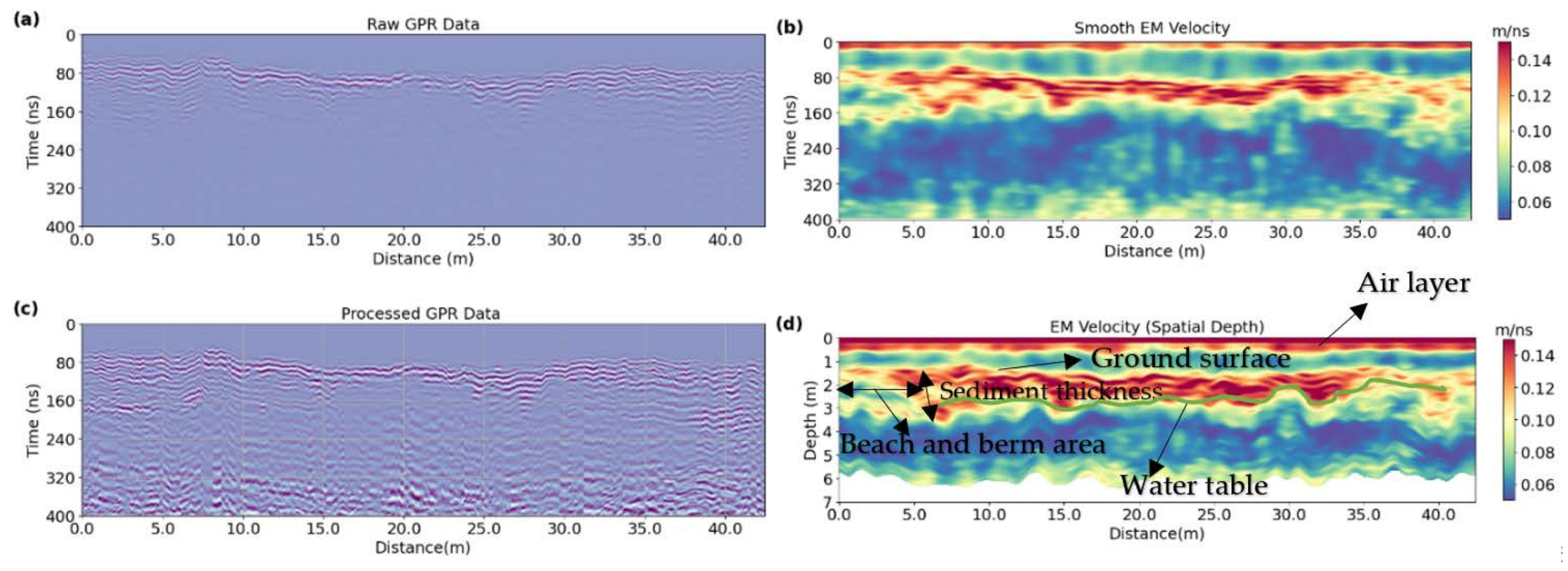 Remotesensing 14 04899 g017 Remotesensing 14 04899 g017