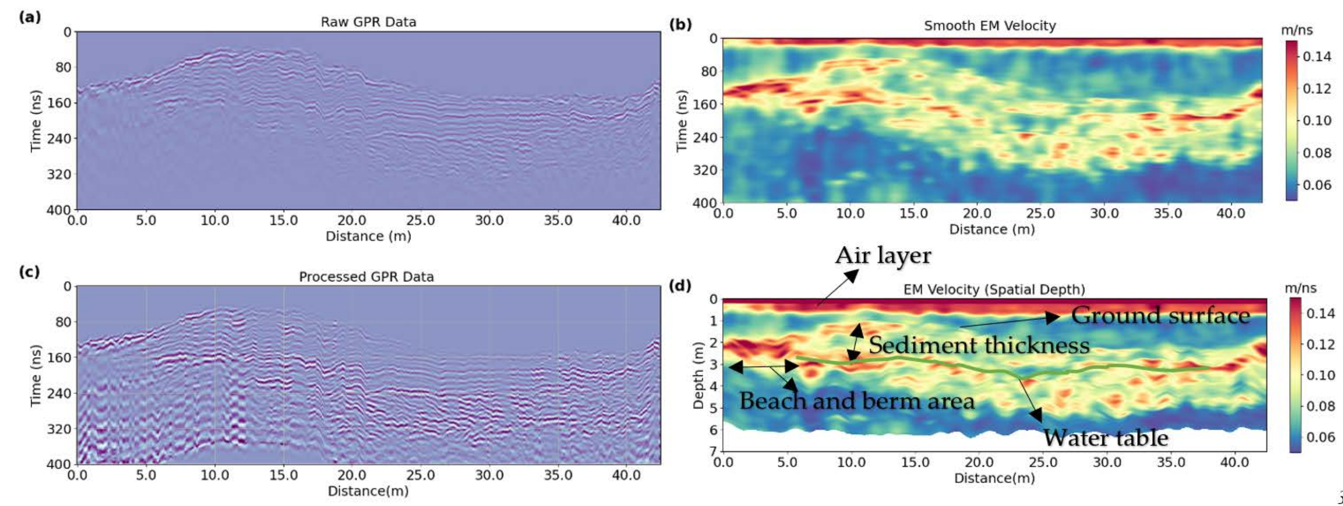 Remotesensing 14 04899 g018 Remotesensing 14 04899 g018