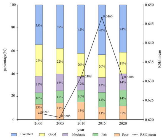 Analysis of Spatiotemporal Variation and Drivers of
