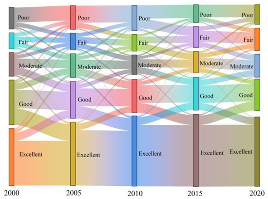 Analysis of Spatiotemporal Variation and Drivers of