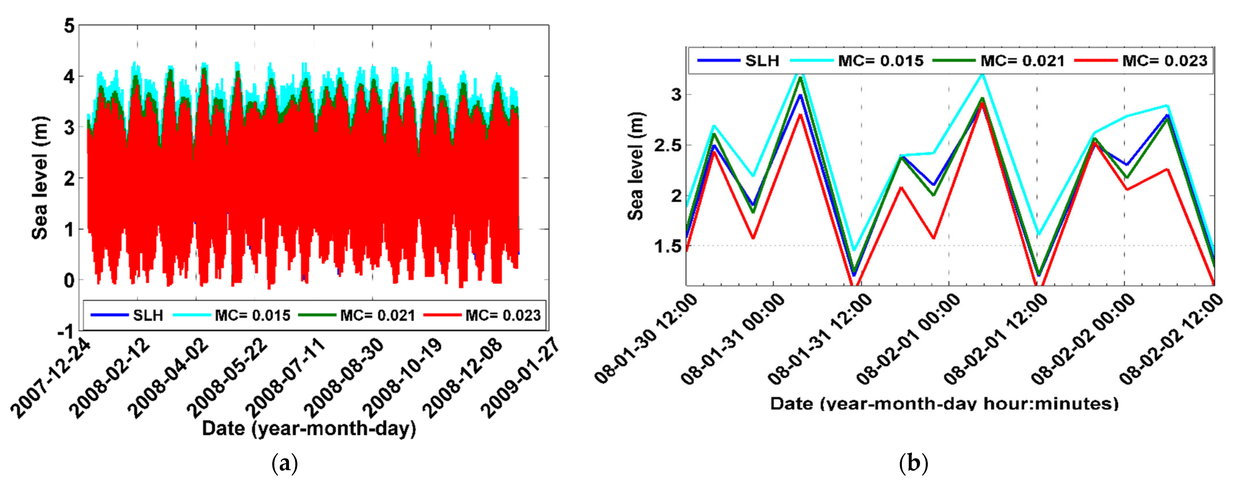 Remotesensing 14 04901 g010