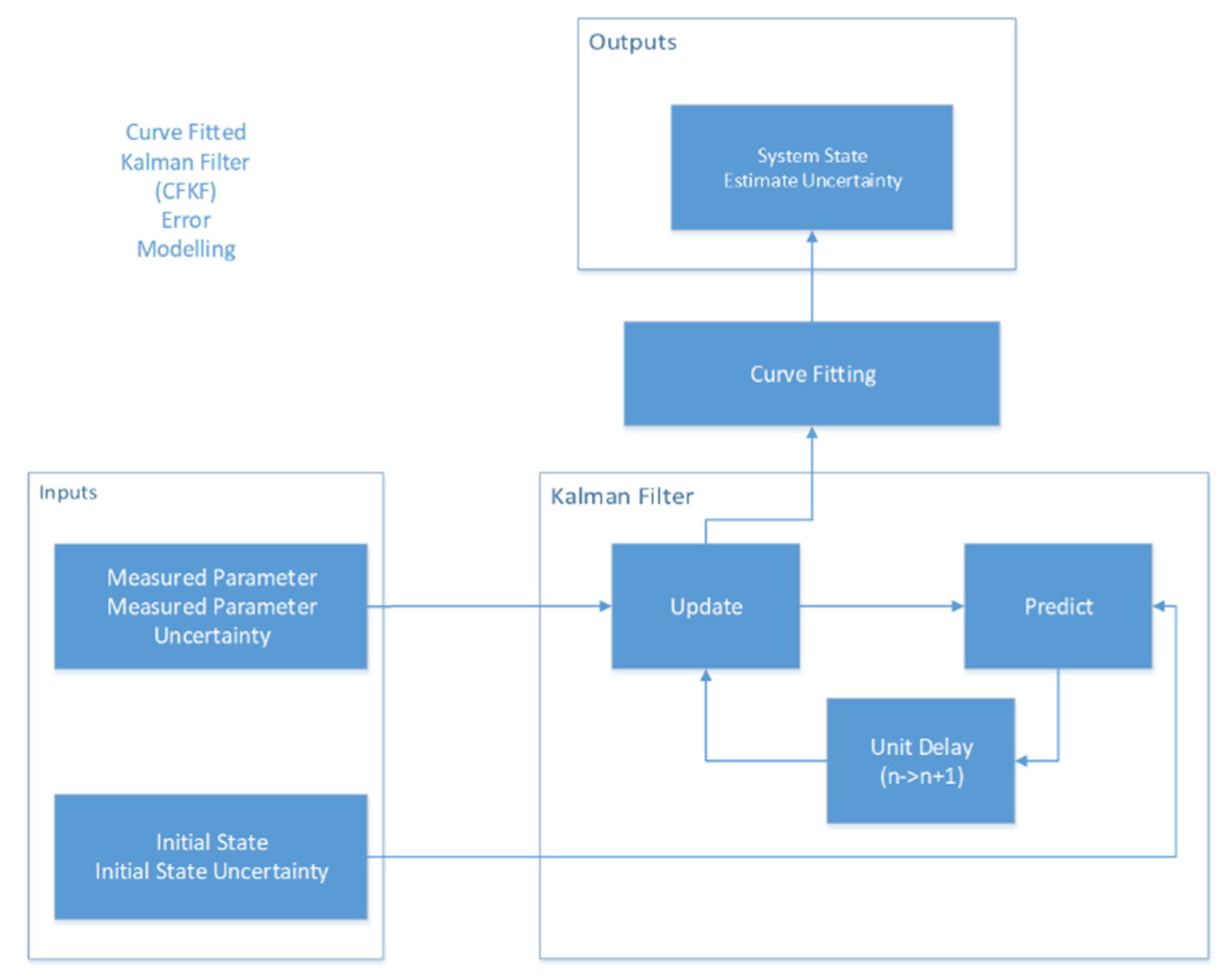 Remotesensing 14 04902 g001