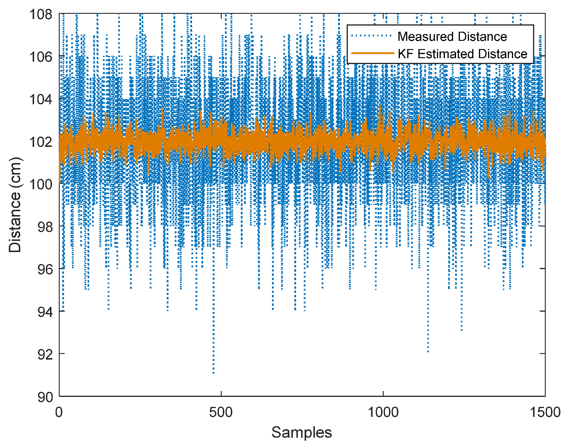 Remotesensing 14 04902 g005