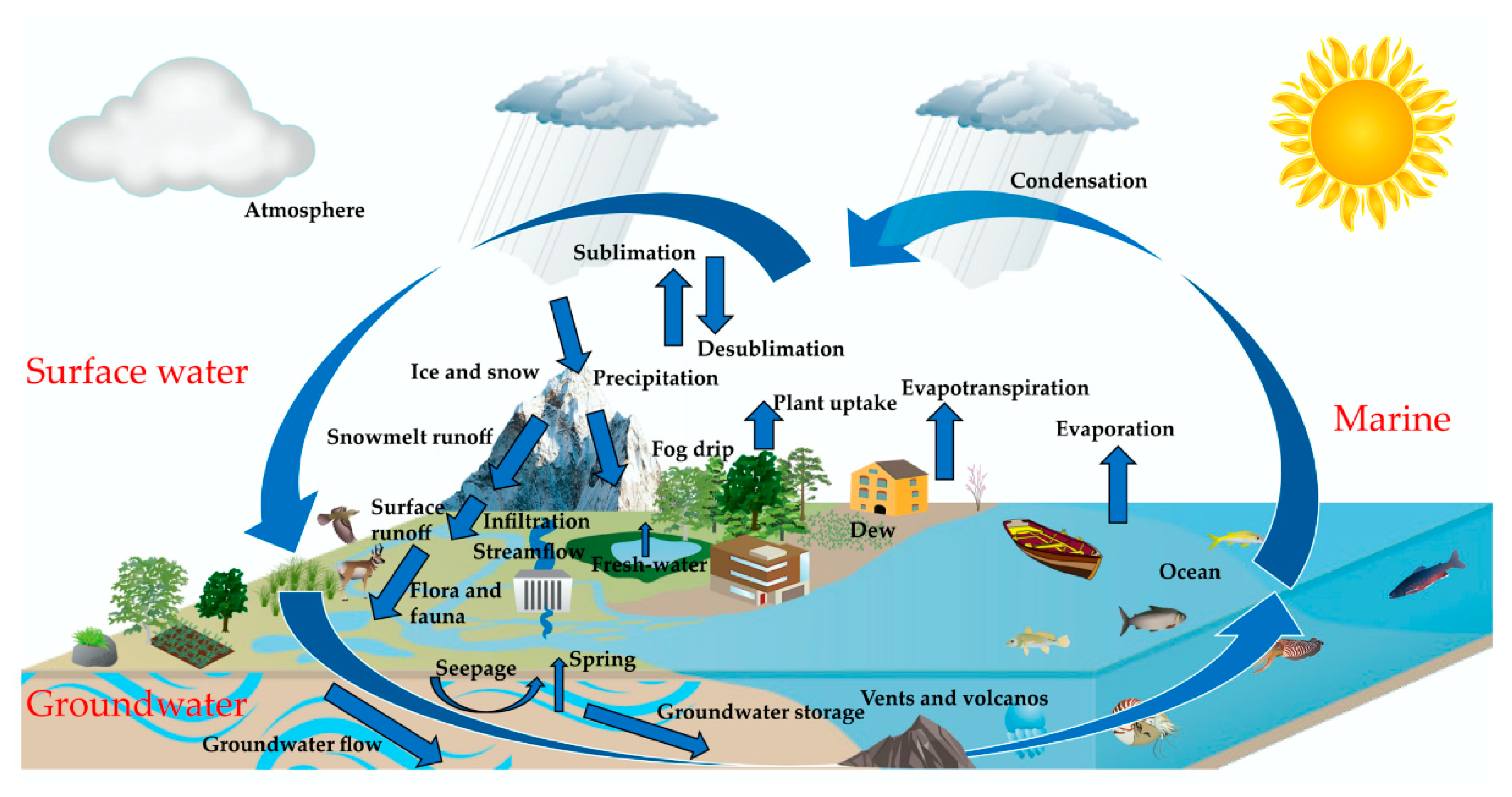 Remotesensing 14 04904 g001 Remotesensing 14 04904 g001