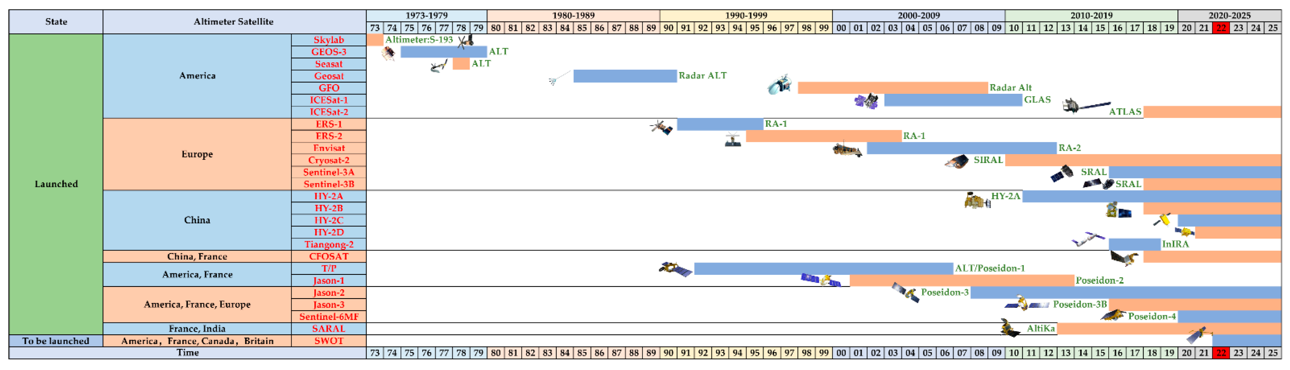 Remotesensing 14 04904 g002 Remotesensing 14 04904 g002