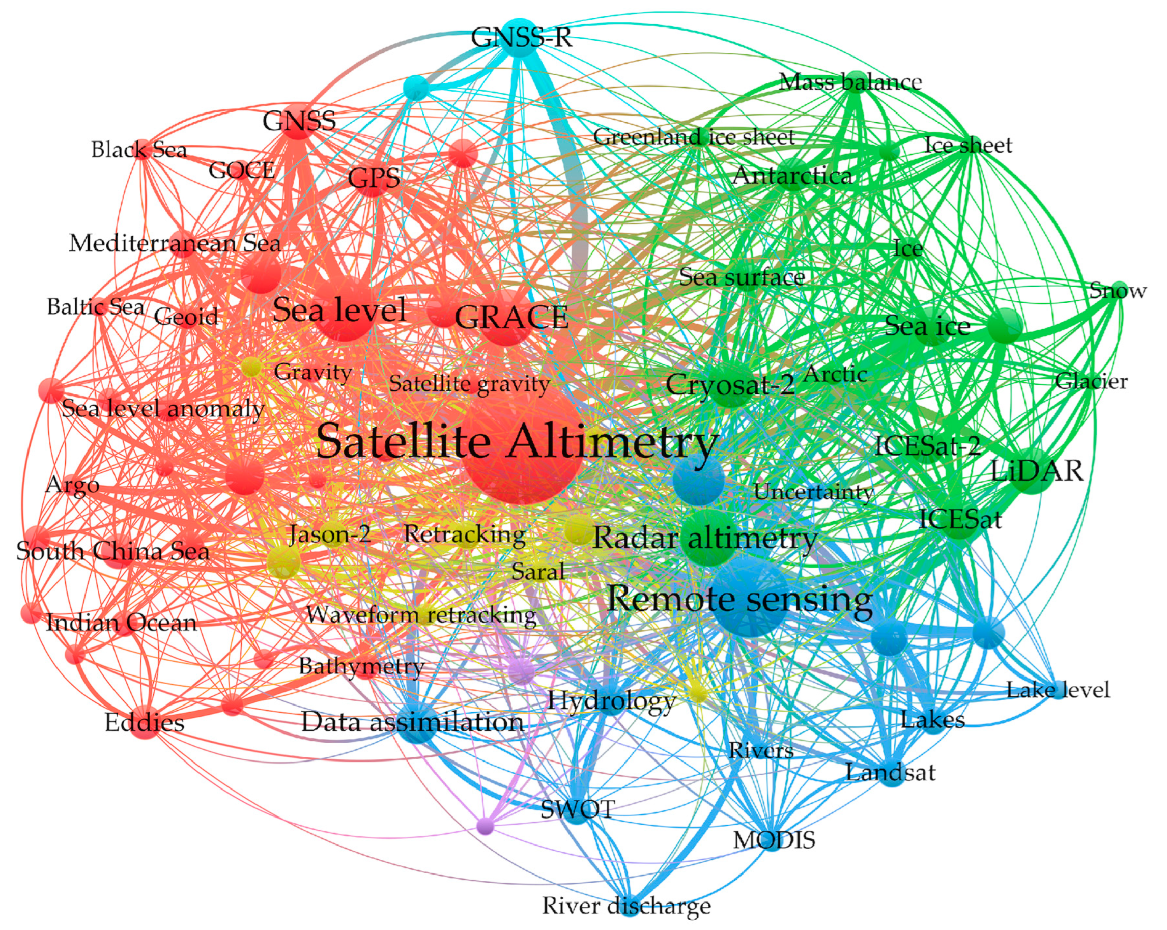 Remotesensing 14 04904 g003 Remotesensing 14 04904 g003