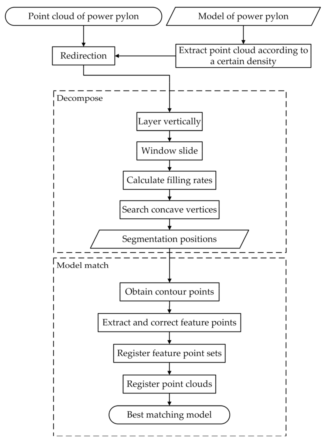 Remotesensing 14 04905 g003 Remotesensing 14 04905 g003