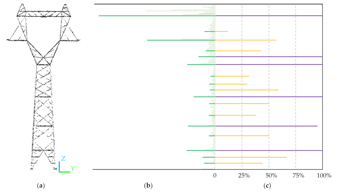 Remotesensing 14 04905 g006a Remotesensing 14 04905 g006a