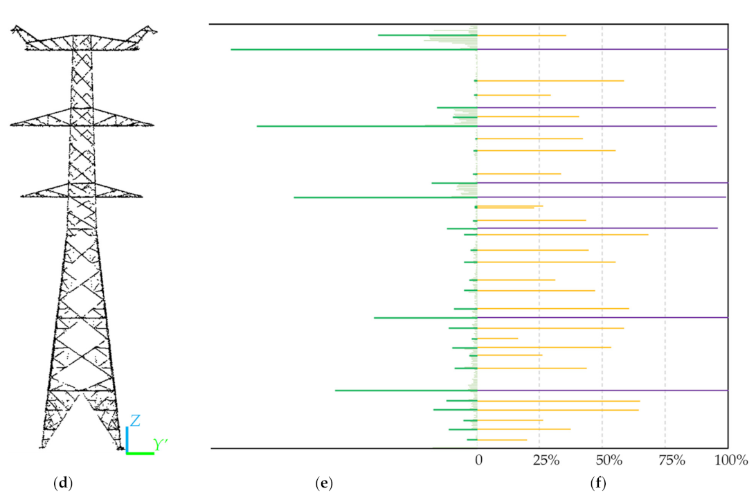 Remotesensing 14 04905 g006b Remotesensing 14 04905 g006b