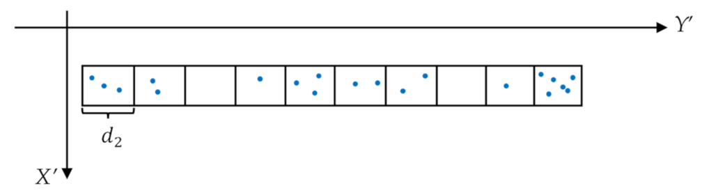 Remotesensing 14 04905 g007 Remotesensing 14 04905 g007