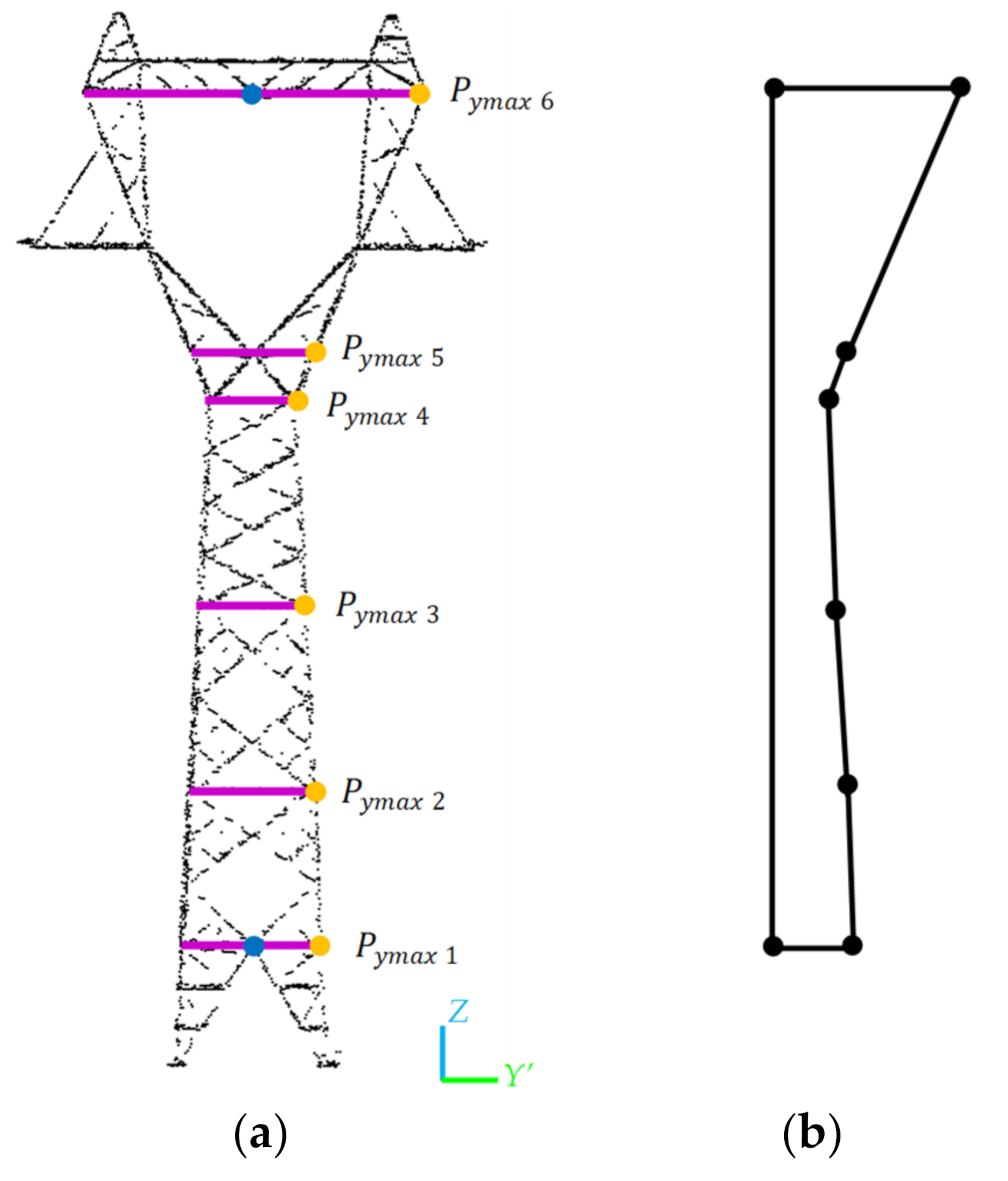 Remotesensing 14 04905 g008 Remotesensing 14 04905 g008