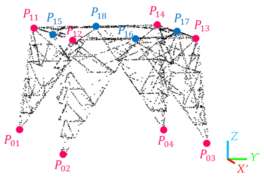 Remotesensing 14 04905 g017 Remotesensing 14 04905 g017