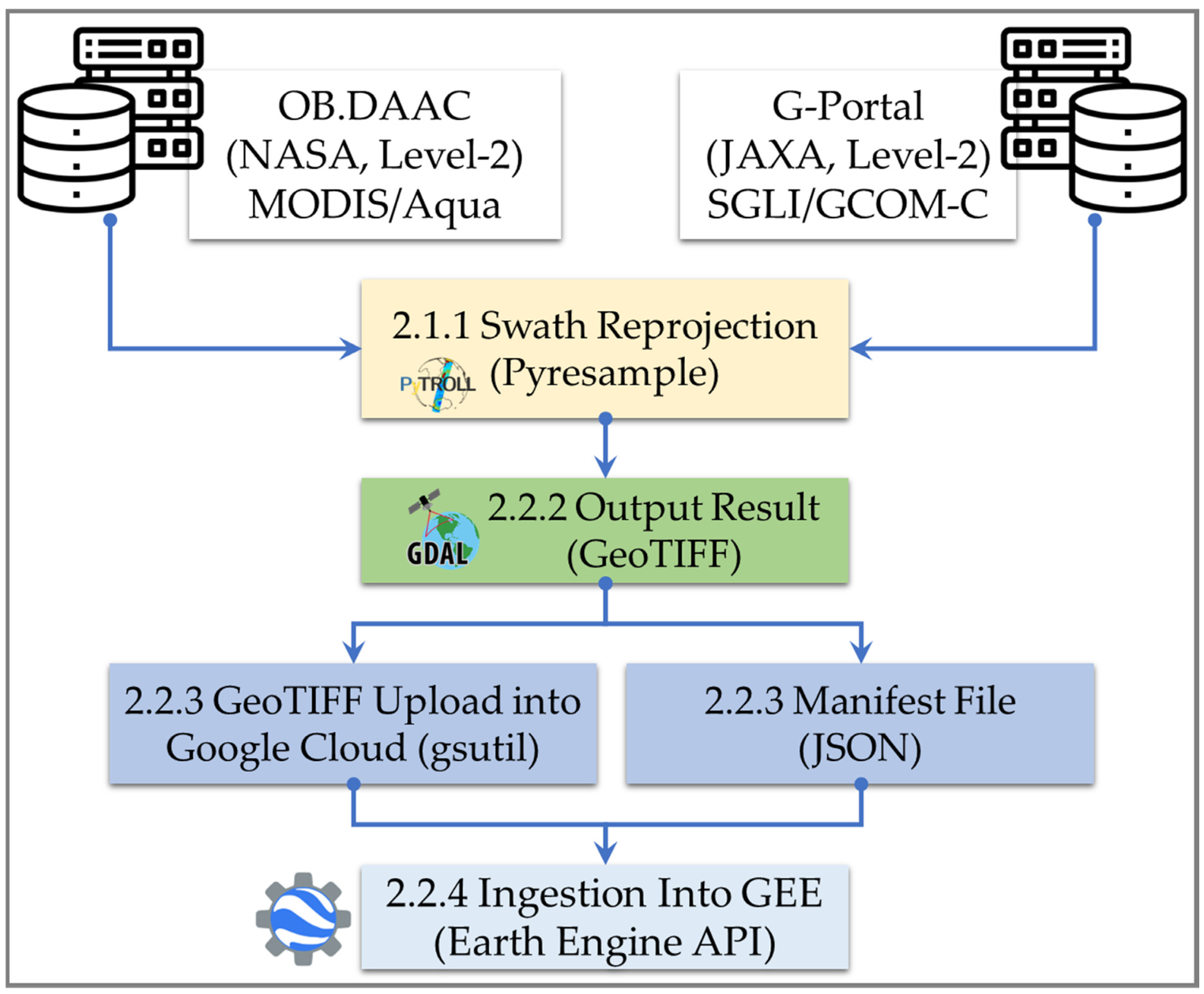 Remotesensing 14 04906 g001