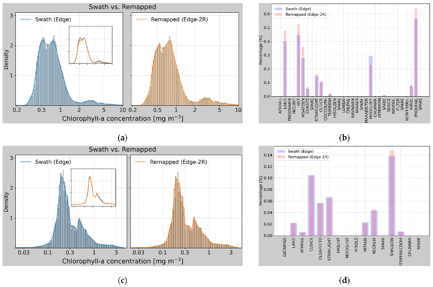 Remotesensing 14 04906 g003
