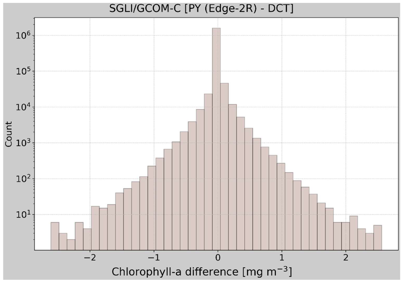 Remotesensing 14 04906 g004