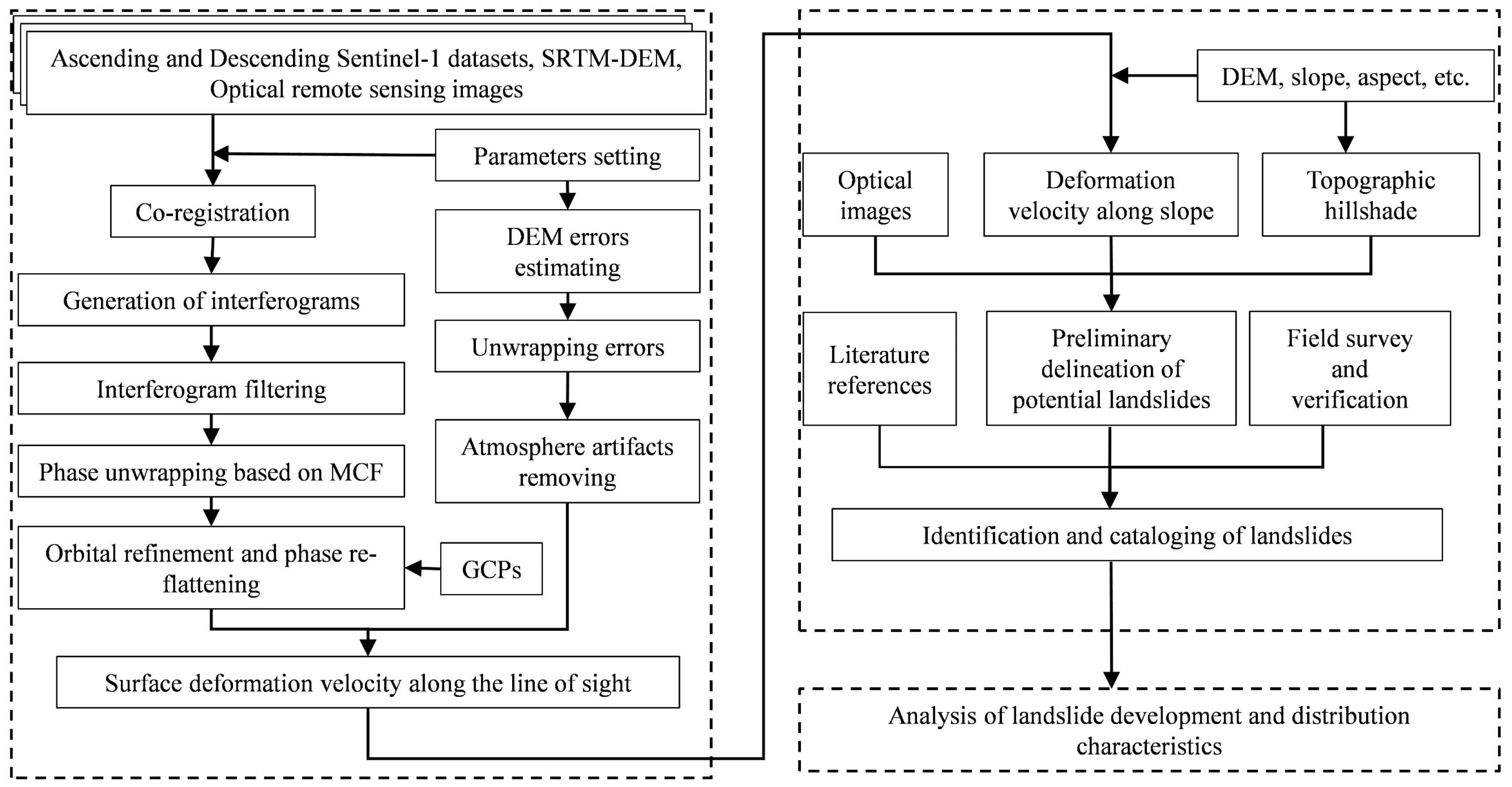 Remotesensing 14 04907 g003 Remotesensing 14 04907 g003