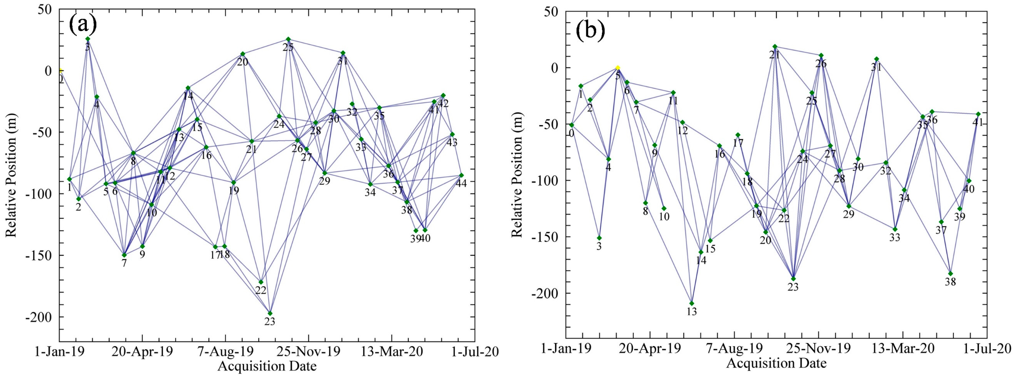Remotesensing 14 04907 g004 Remotesensing 14 04907 g004