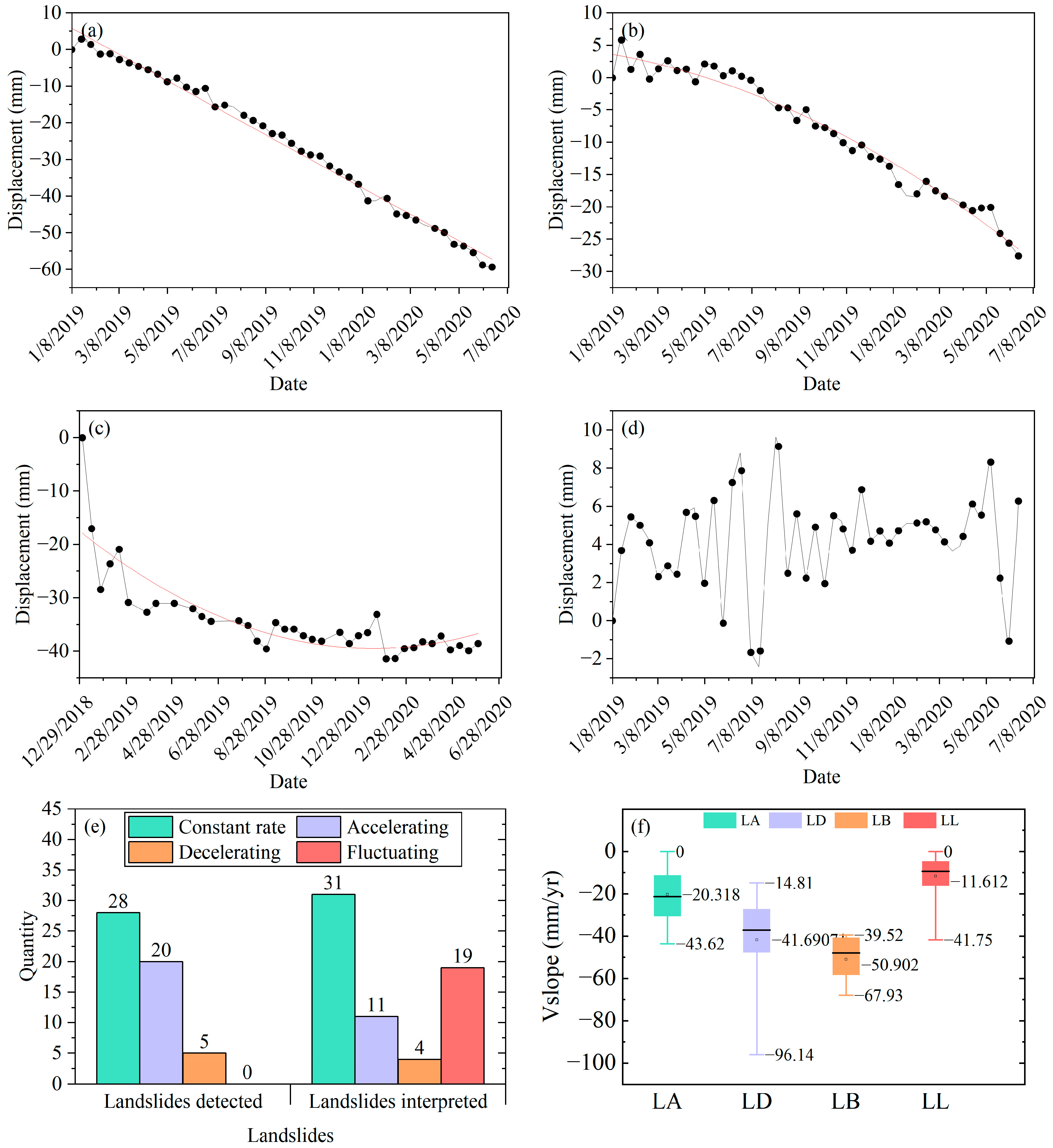 Remotesensing 14 04907 g009 Remotesensing 14 04907 g009