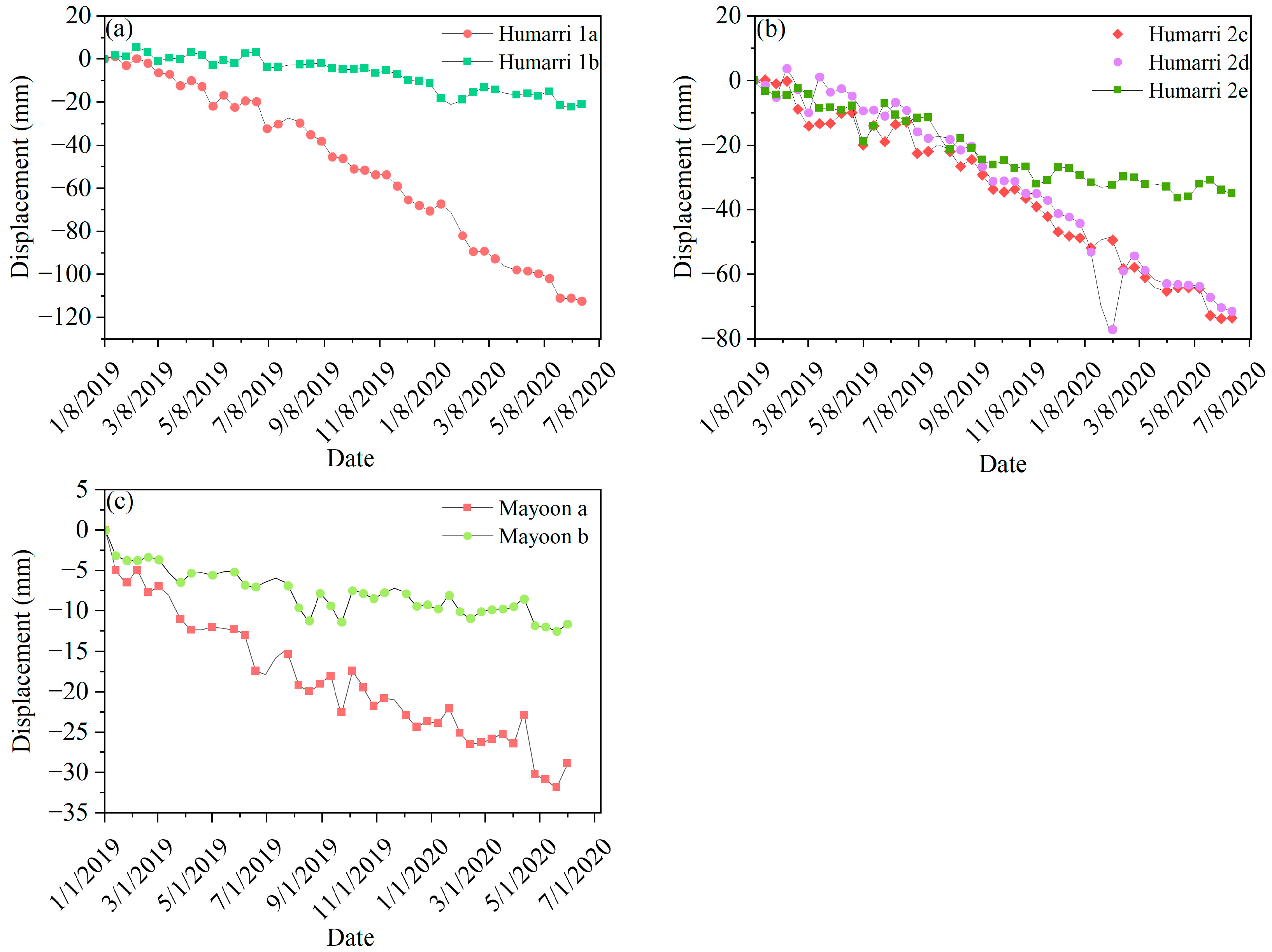 Remotesensing 14 04907 g014 Remotesensing 14 04907 g014