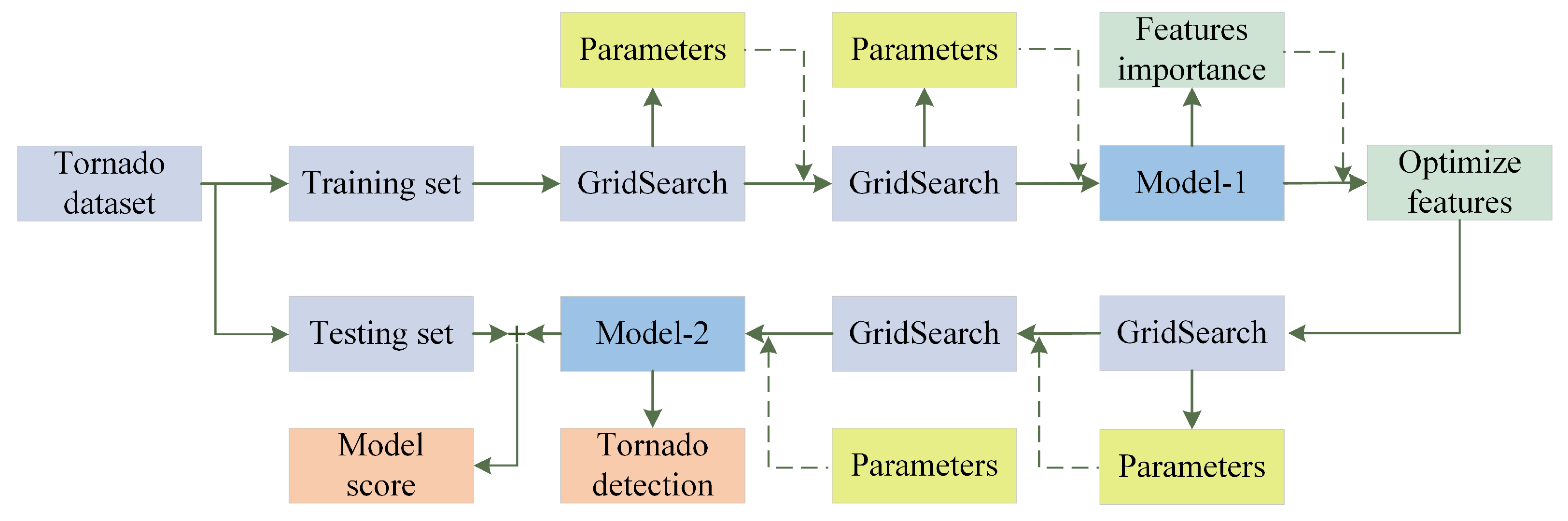 Remotesensing 14 04909 g004 Remotesensing 14 04909 g004