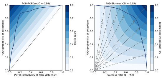 Application of Random Forest Algorithm on Tornado Detection