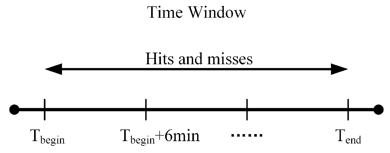 Remotesensing 14 04909 g007 Remotesensing 14 04909 g007