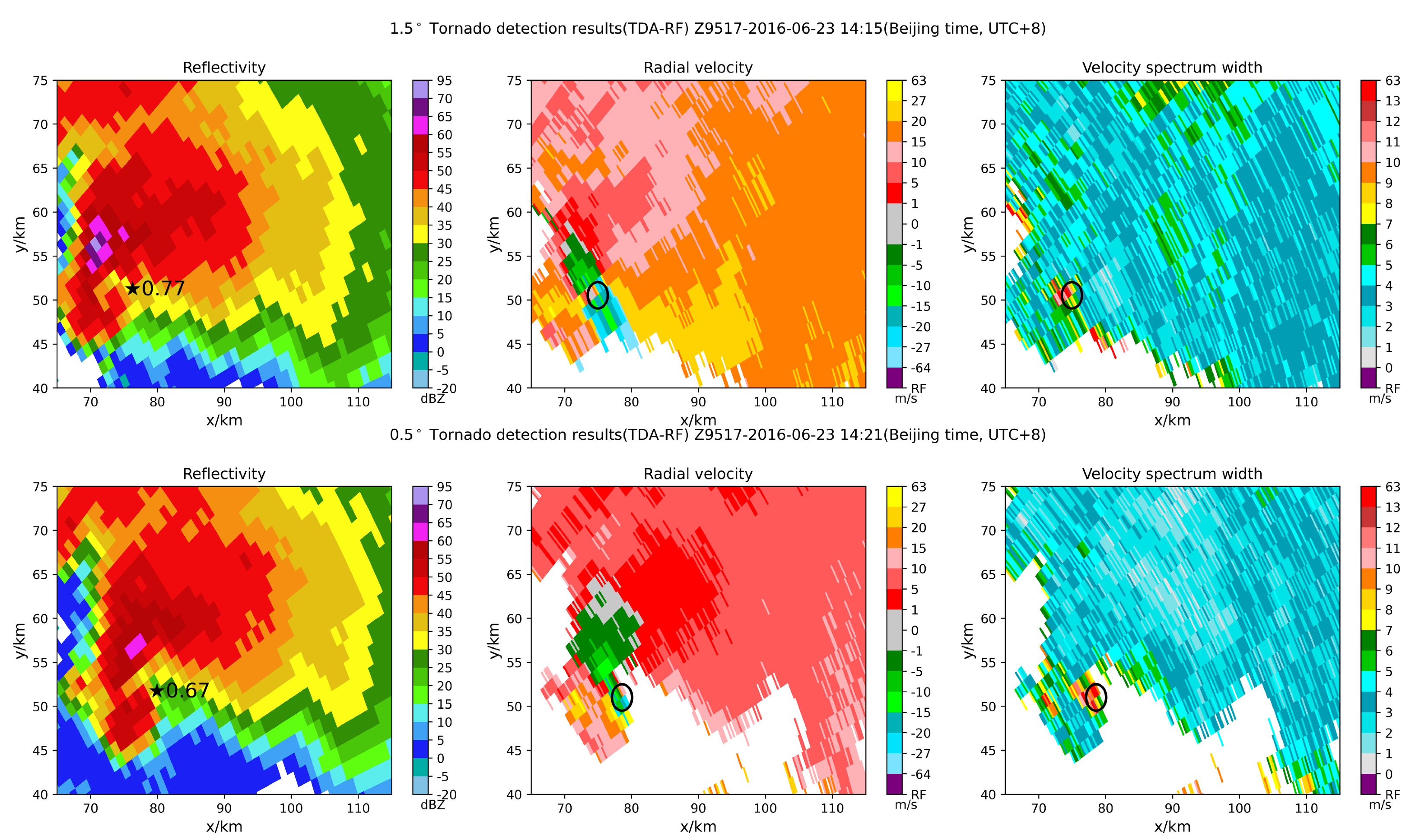 Remotesensing 14 04909 g0a2 Remotesensing 14 04909 g0a2