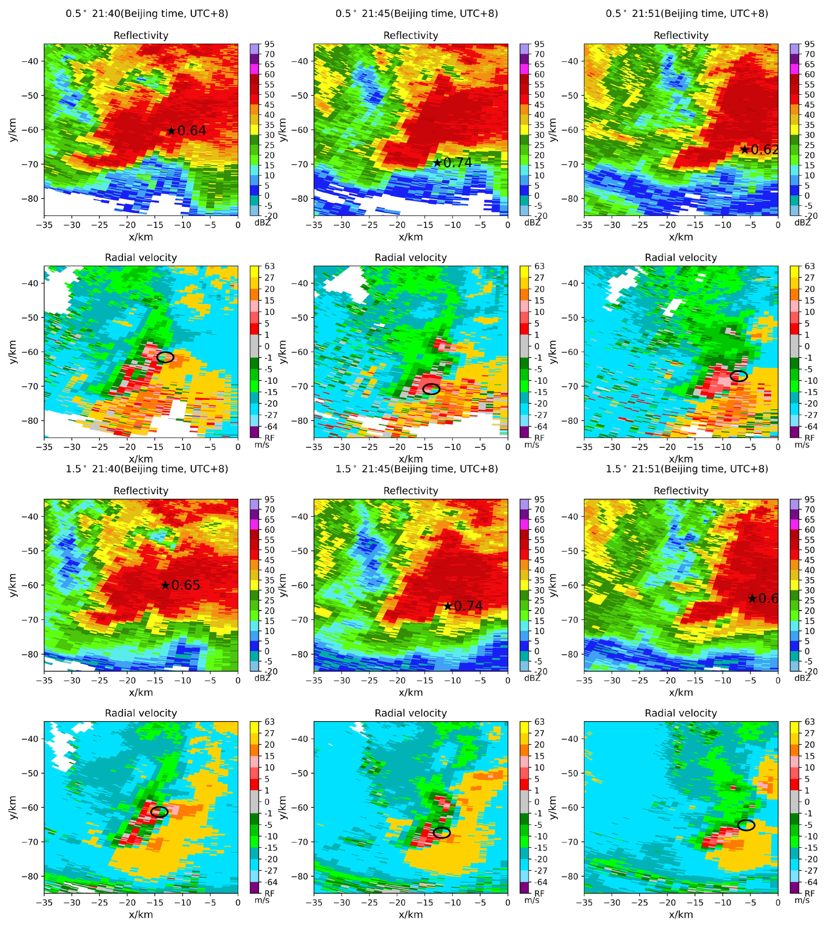 Remotesensing 14 04909 g0a5 Remotesensing 14 04909 g0a5