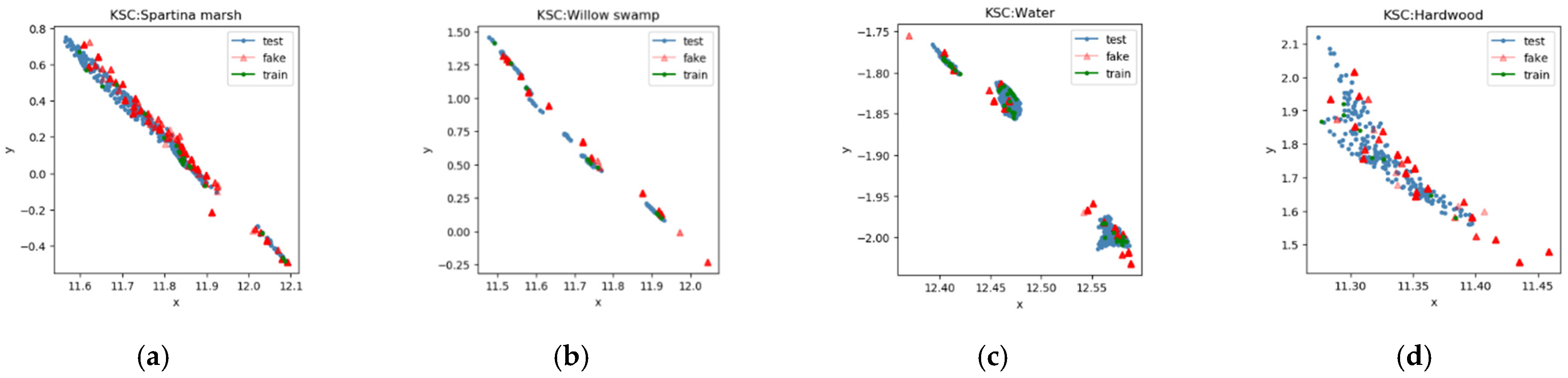 Remotesensing 14 04910 g007