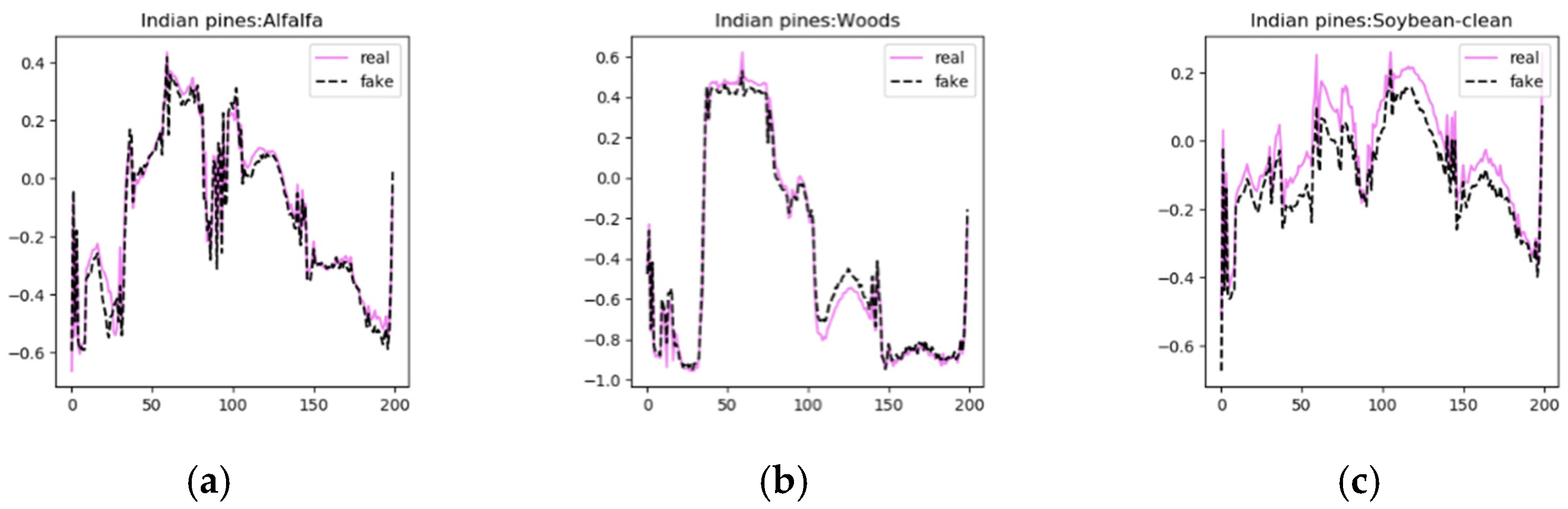 Remotesensing 14 04910 g008