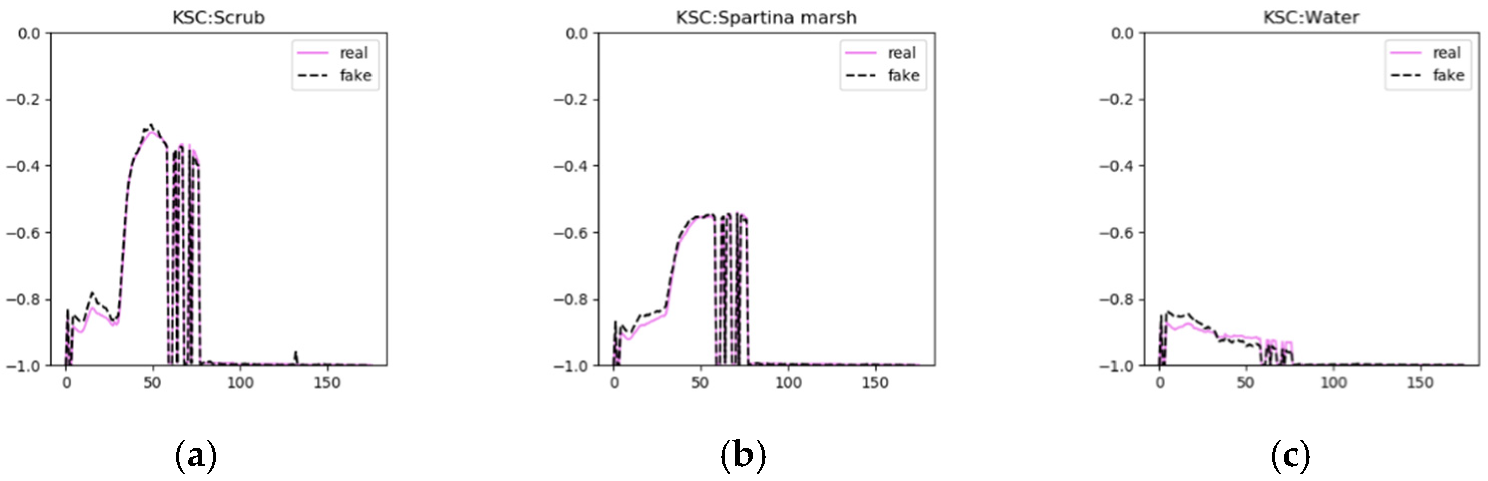 Remotesensing 14 04910 g010