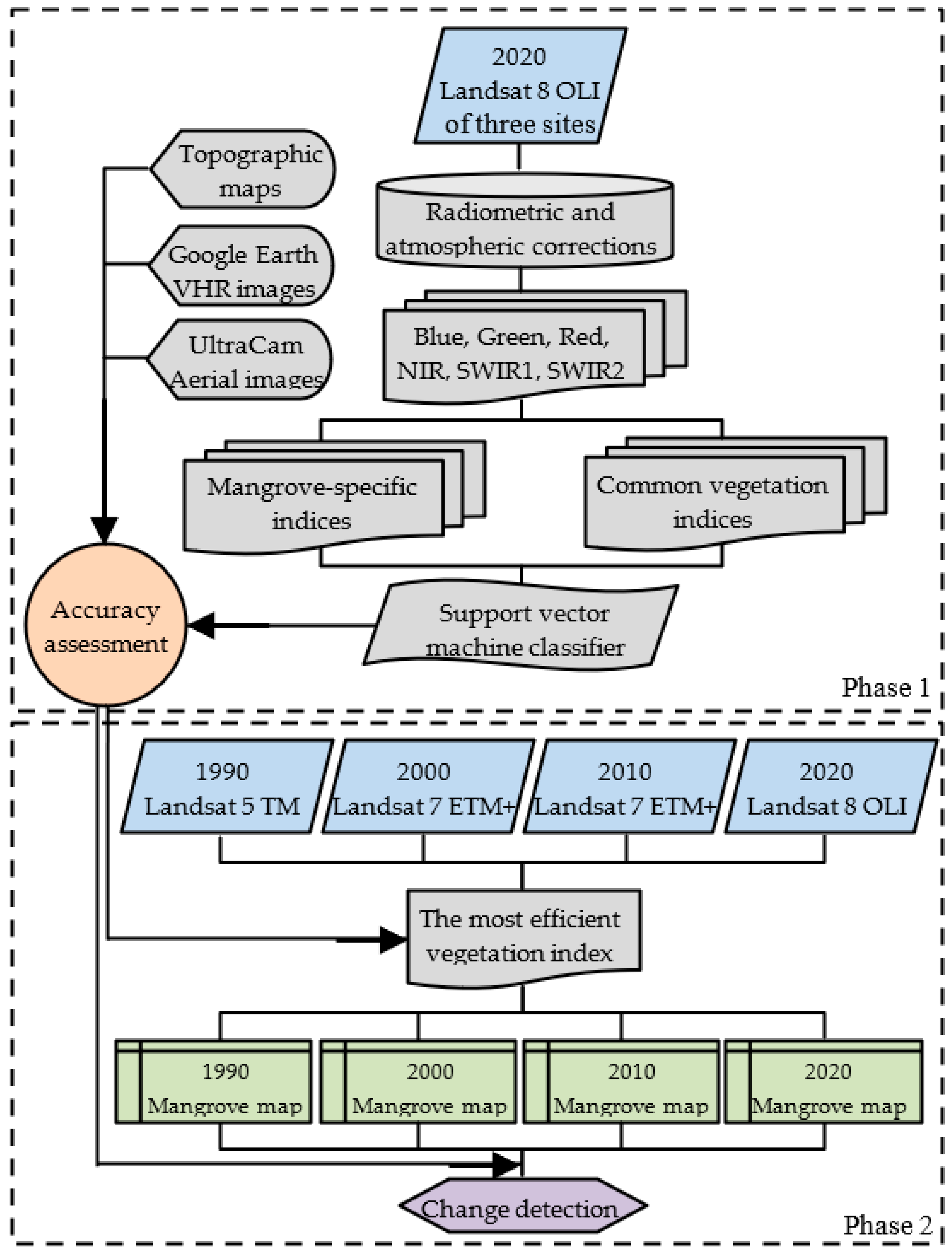 Remotesensing 14 04912 g002 Remotesensing 14 04912 g002