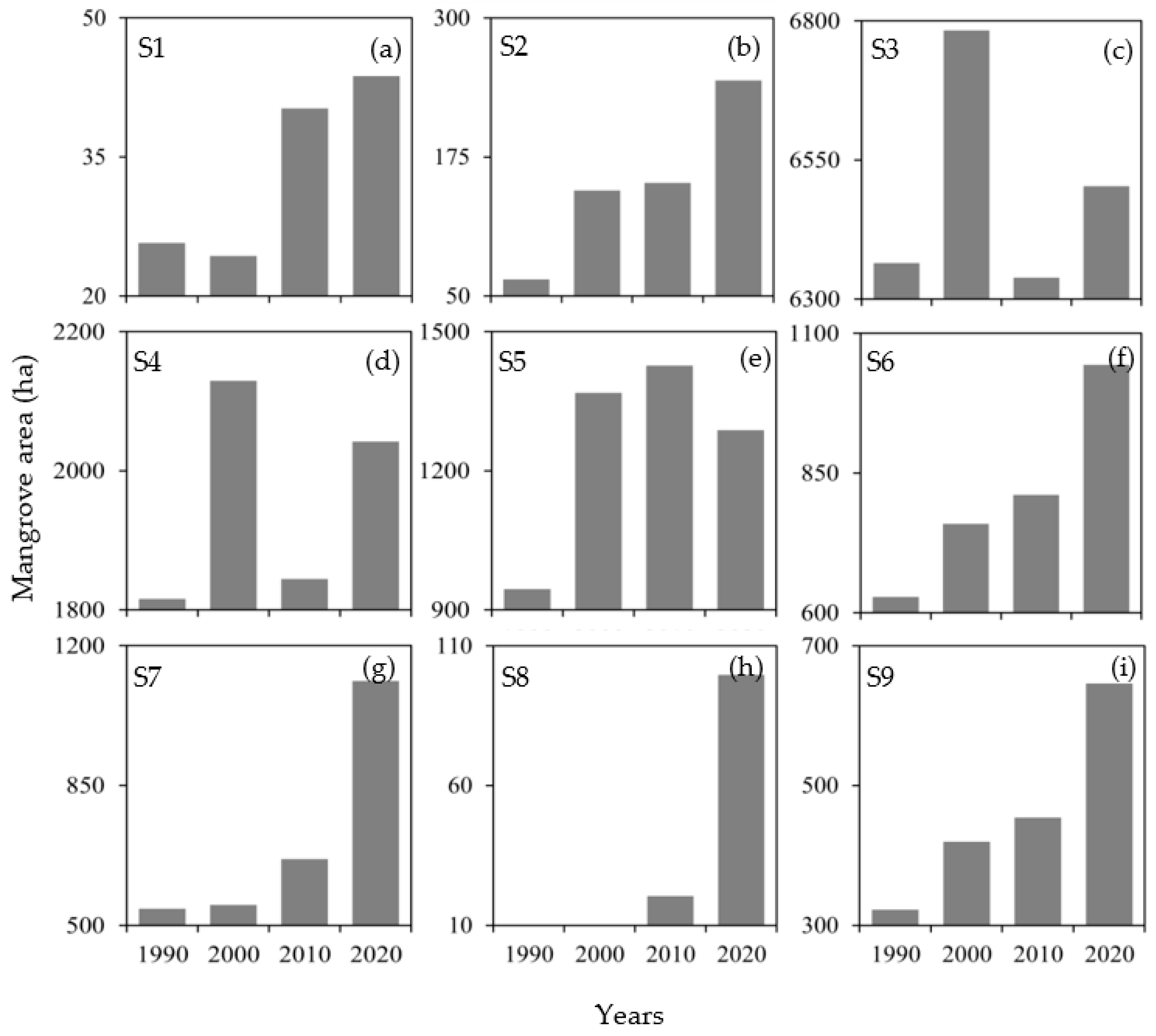 Remotesensing 14 04912 g005 Remotesensing 14 04912 g005
