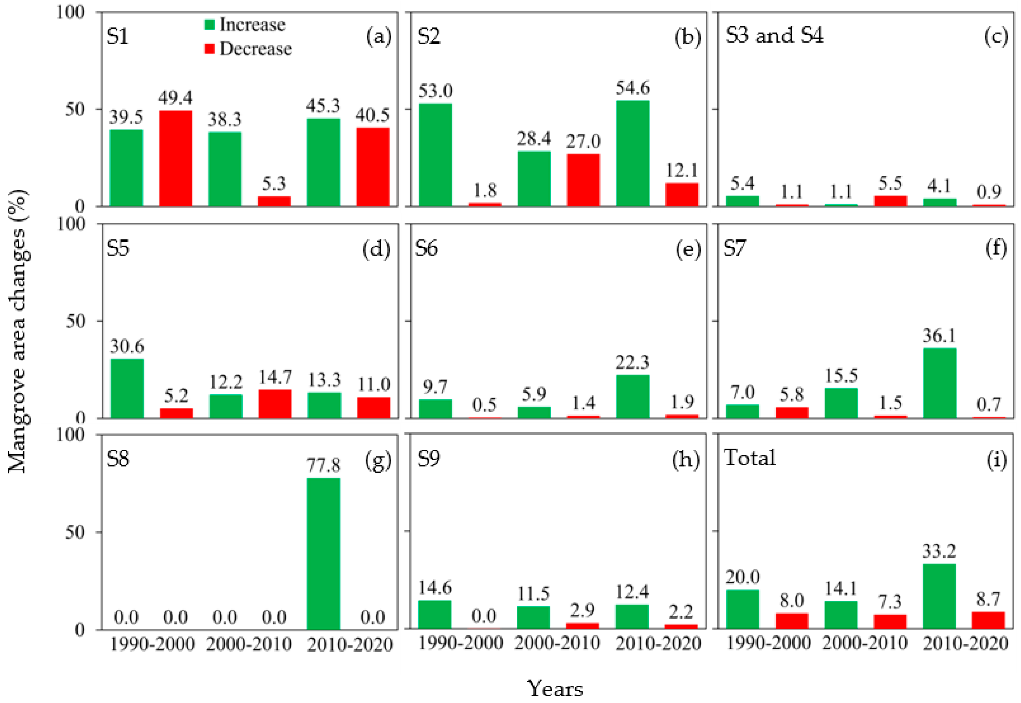 Remotesensing 14 04912 g006 Remotesensing 14 04912 g006