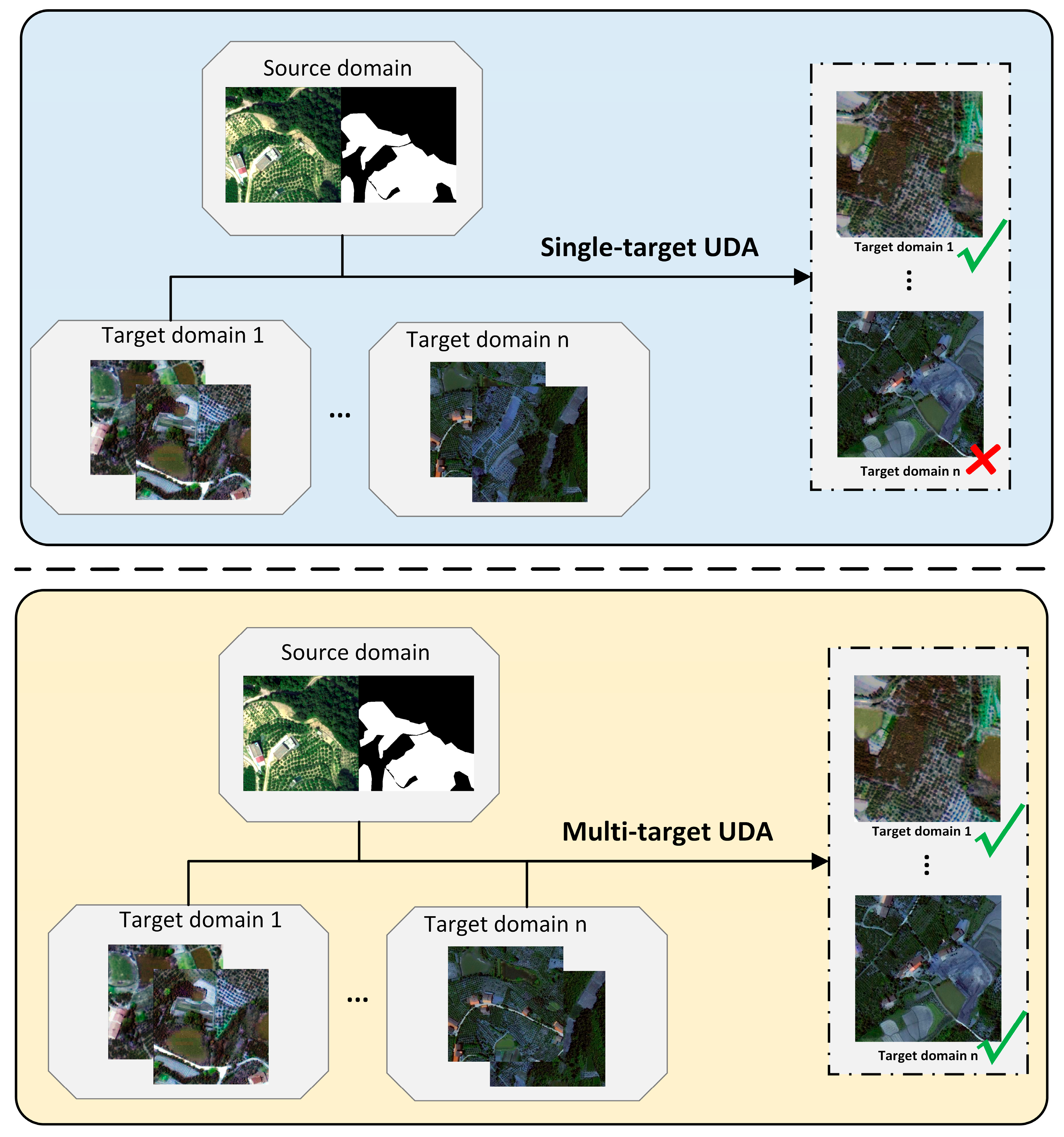 Remotesensing 14 04915 g001 Remotesensing 14 04915 g001