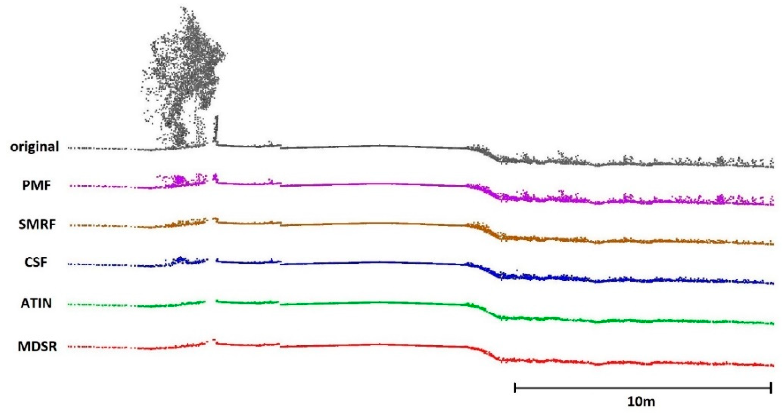 Remotesensing 14 04916 g006 Remotesensing 14 04916 g006