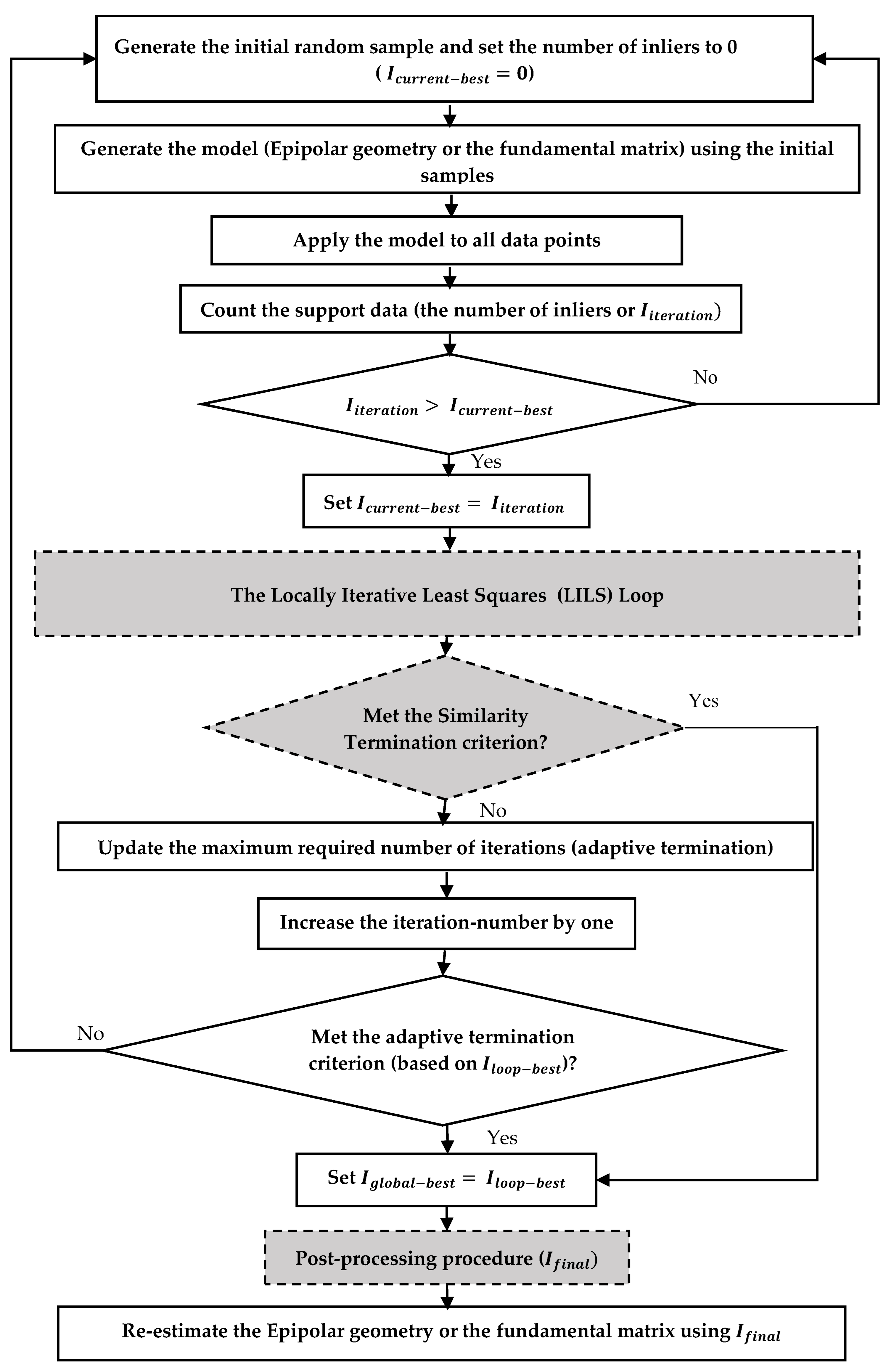 Remotesensing 14 04917 ch001 Remotesensing 14 04917 ch001