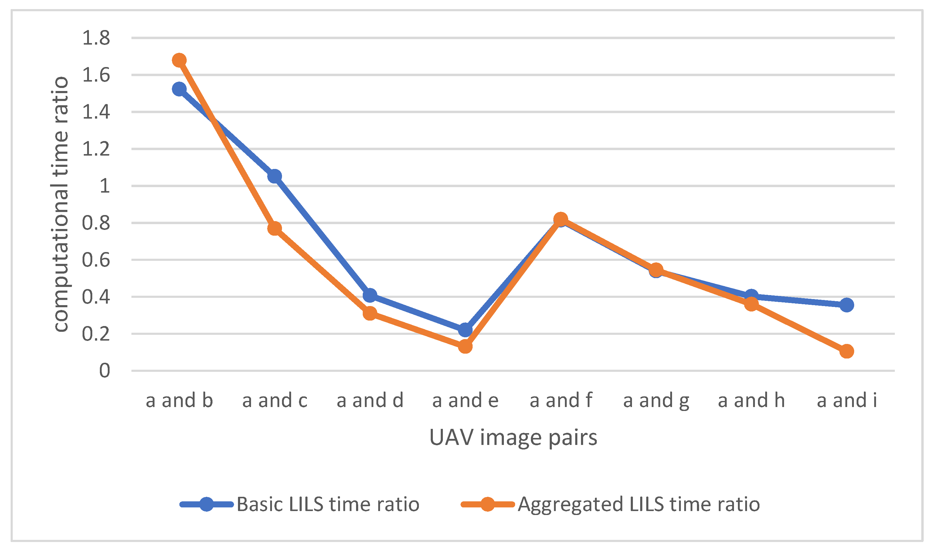 Remotesensing 14 04917 g005 Remotesensing 14 04917 g005