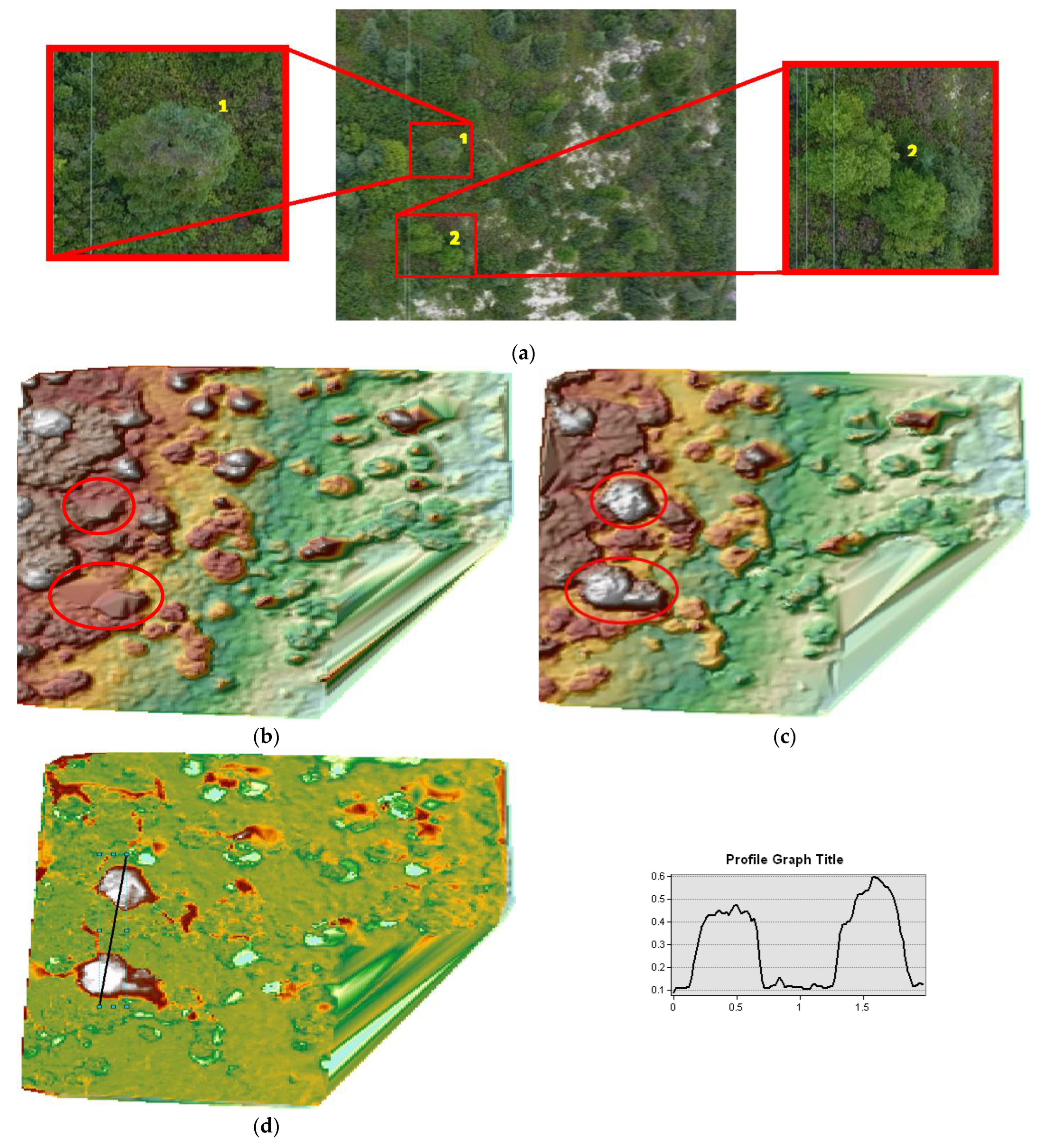 Remotesensing 14 04917 g011 Remotesensing 14 04917 g011